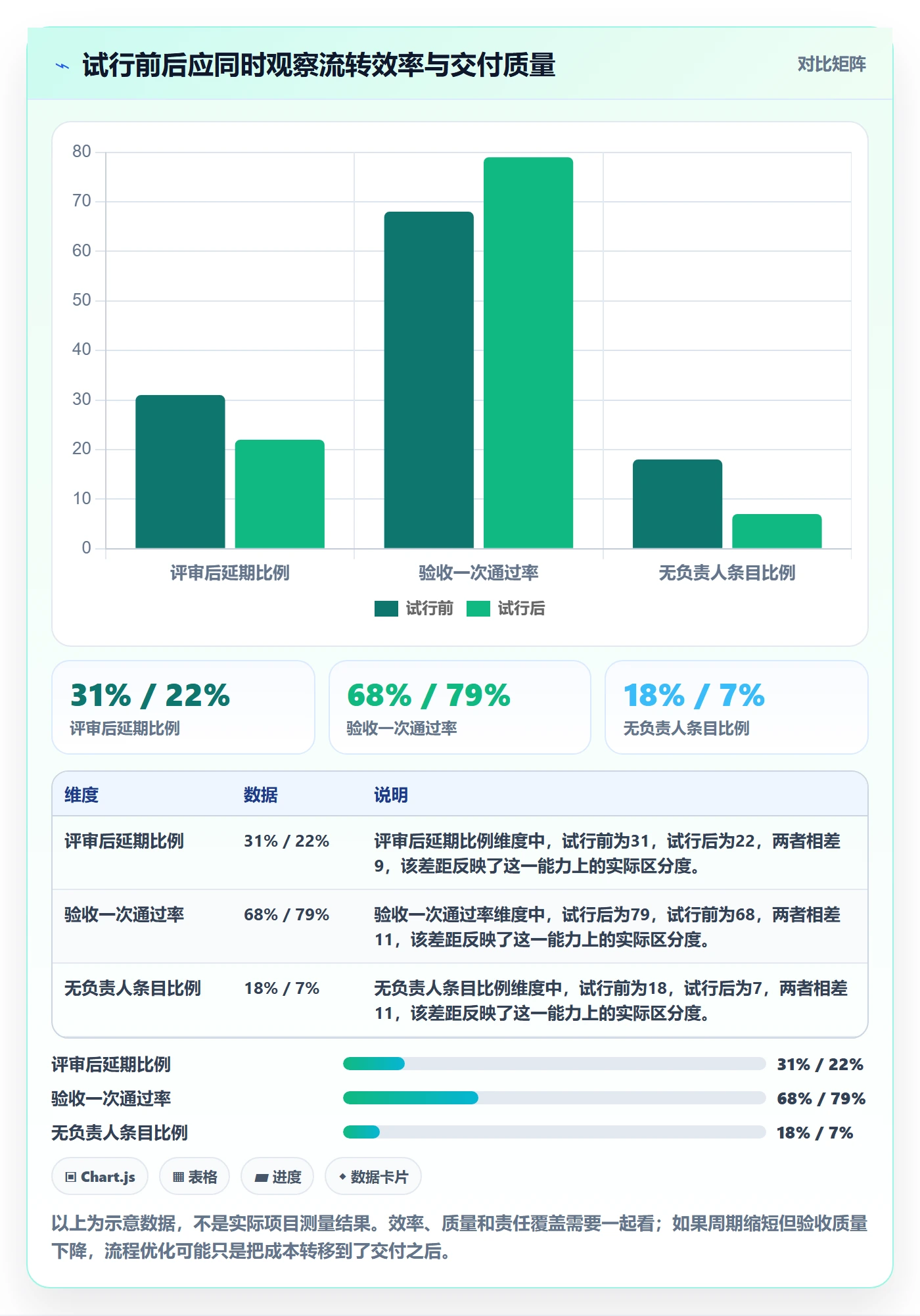 需求状态管理指南:项目经理如何做好需求管理,协同管理全流程