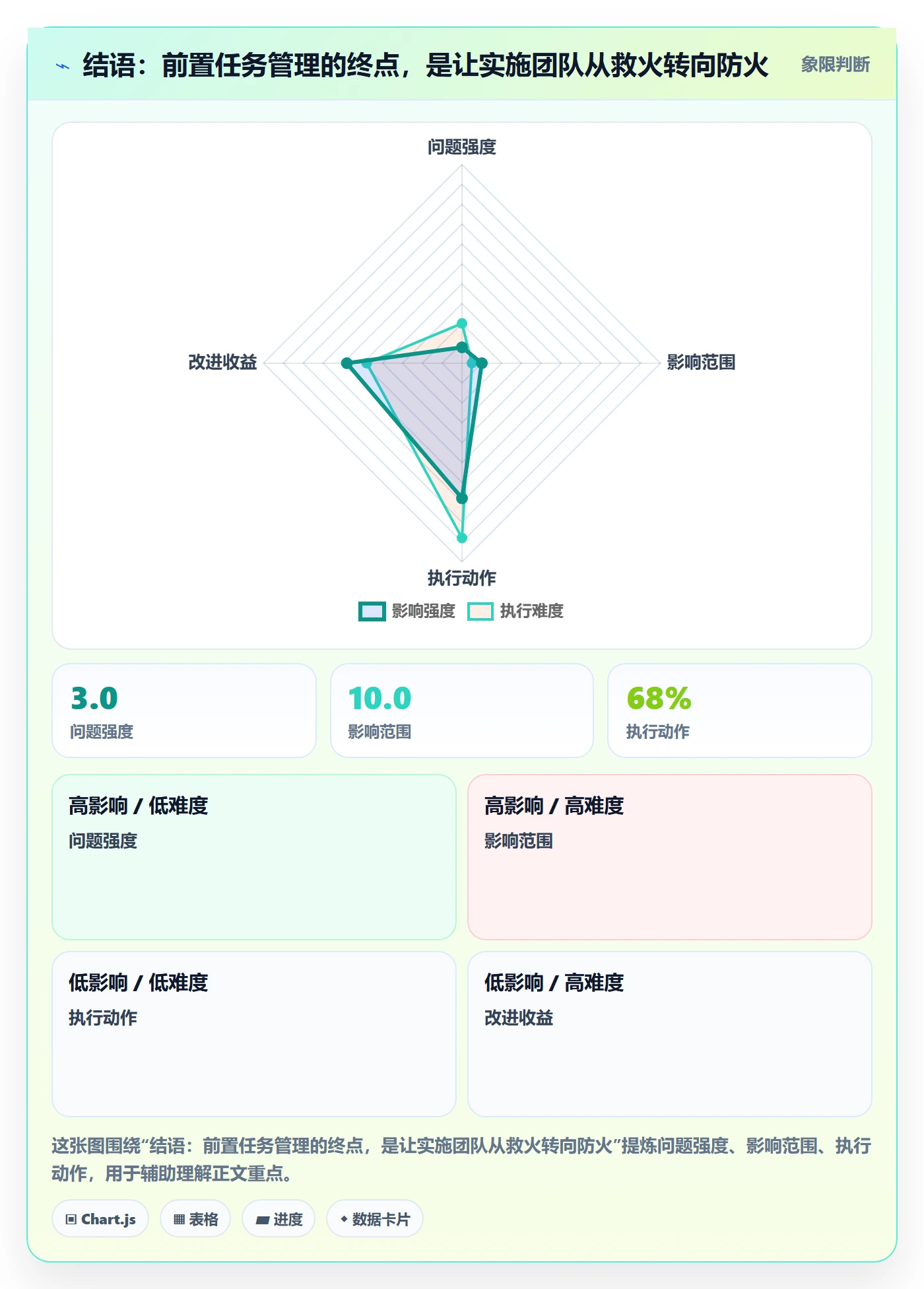 结语:前置任务管理的终点,是让实施团队从救火转向防火