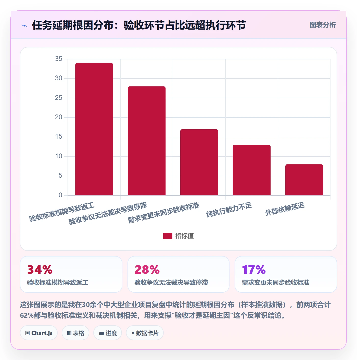 验收标准怎么做？管理层实操方法：任务验收从0到1