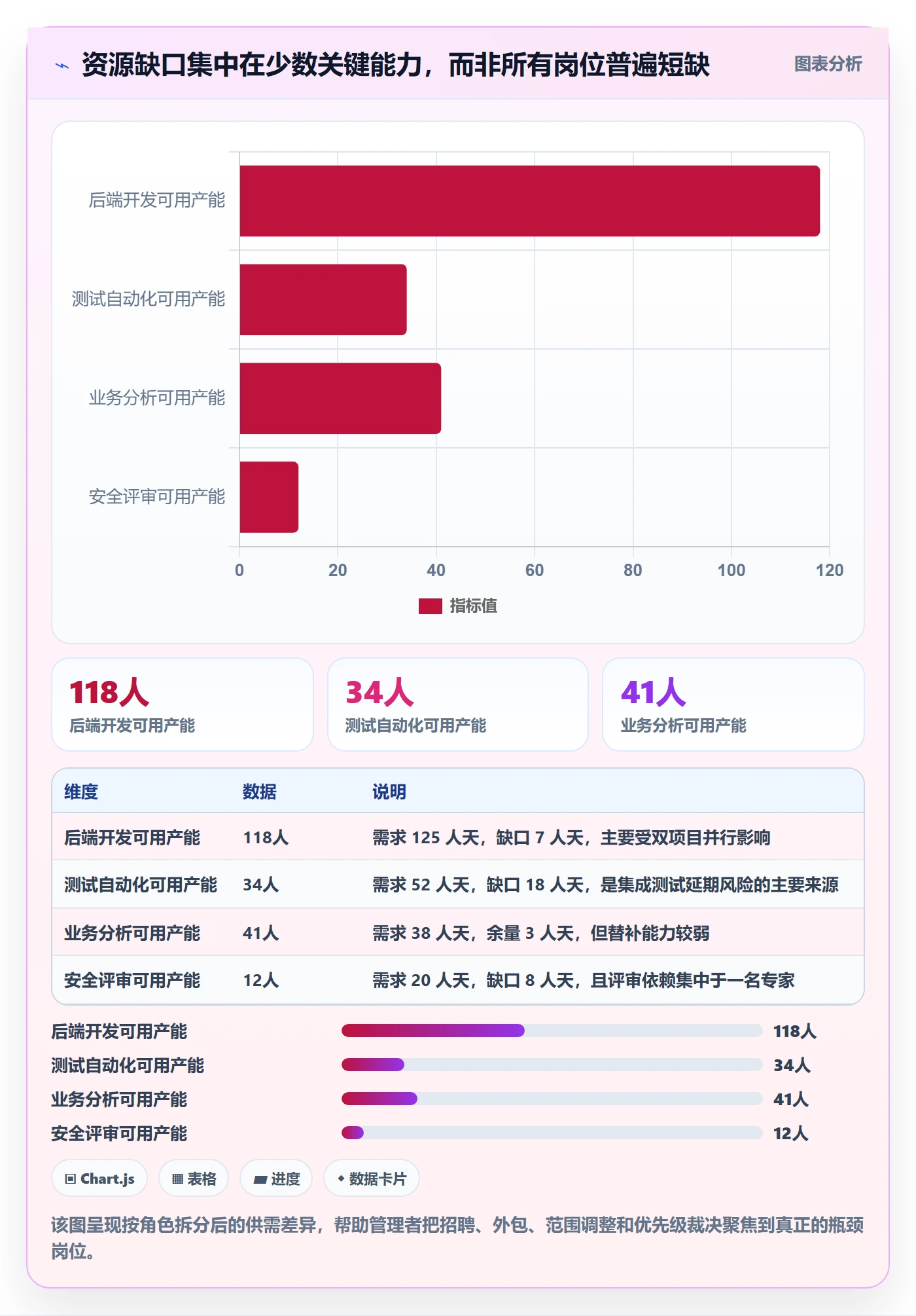 人员投入落地方案：PMO开展人力资源计划的最佳实践案例解析