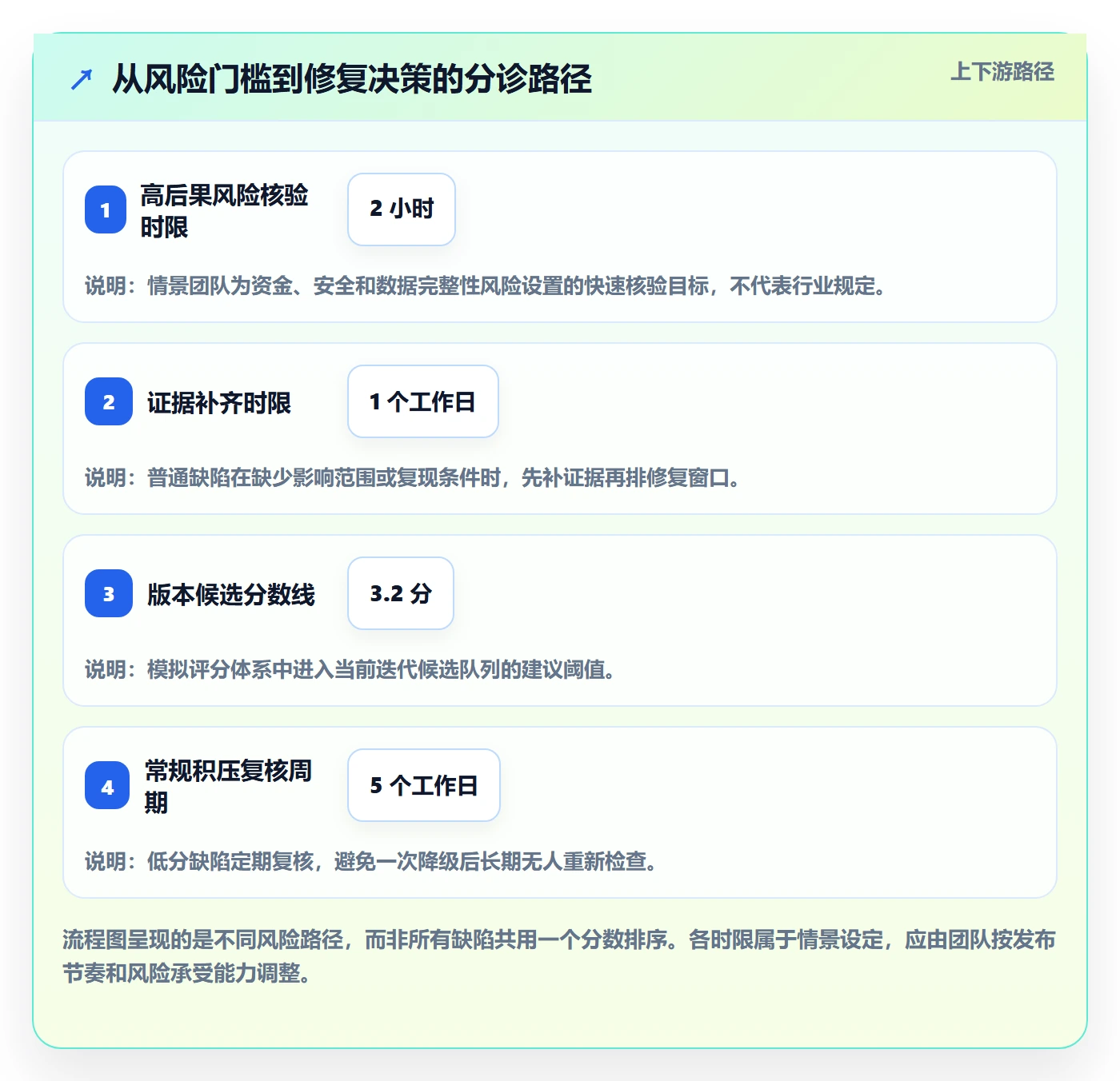 优先级落地方案:项目经理开展Bug / 缺陷的数据分析案例解析