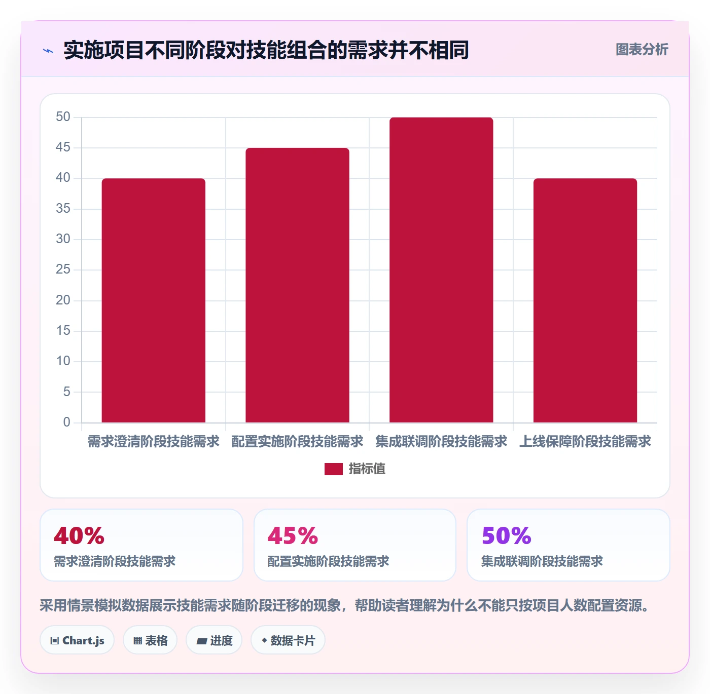 技能流程与规范：实施团队资源管理制度设计关键指标