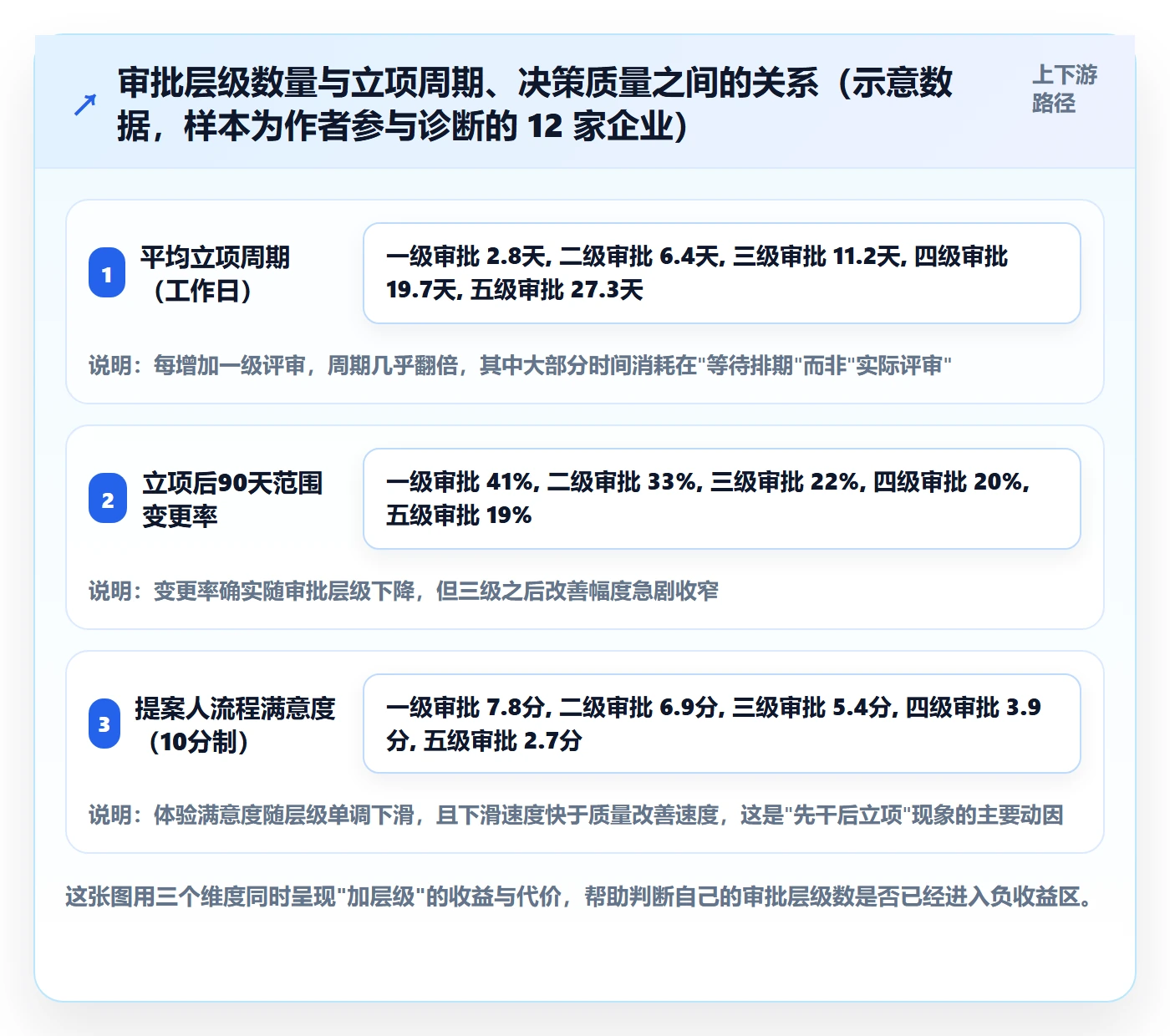 立项流程与规范：PMO项目立项制度设计关键指标