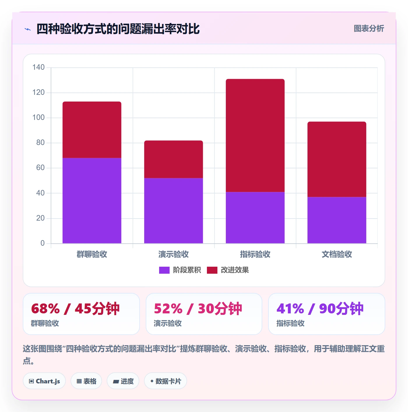 审核管理指南:产品经理如何做好任务验收,落地方案全流程