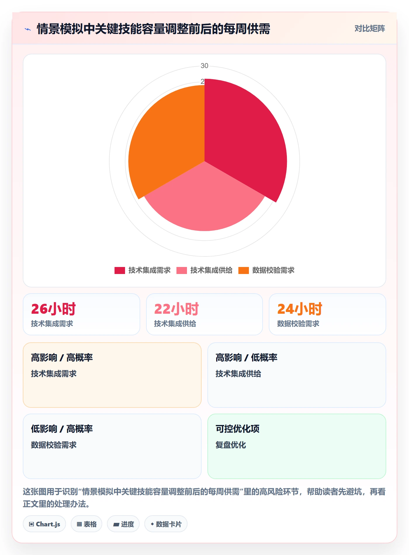 资源分配管理指南:实施团队如何做好资源管理,流程优化全流程