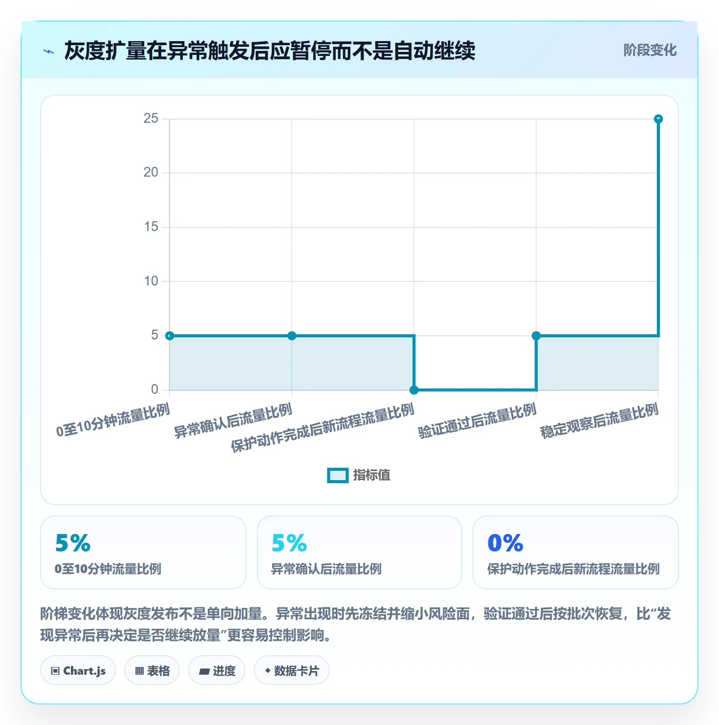 发布管理回滚全流程:PMO落地方案与一文讲清