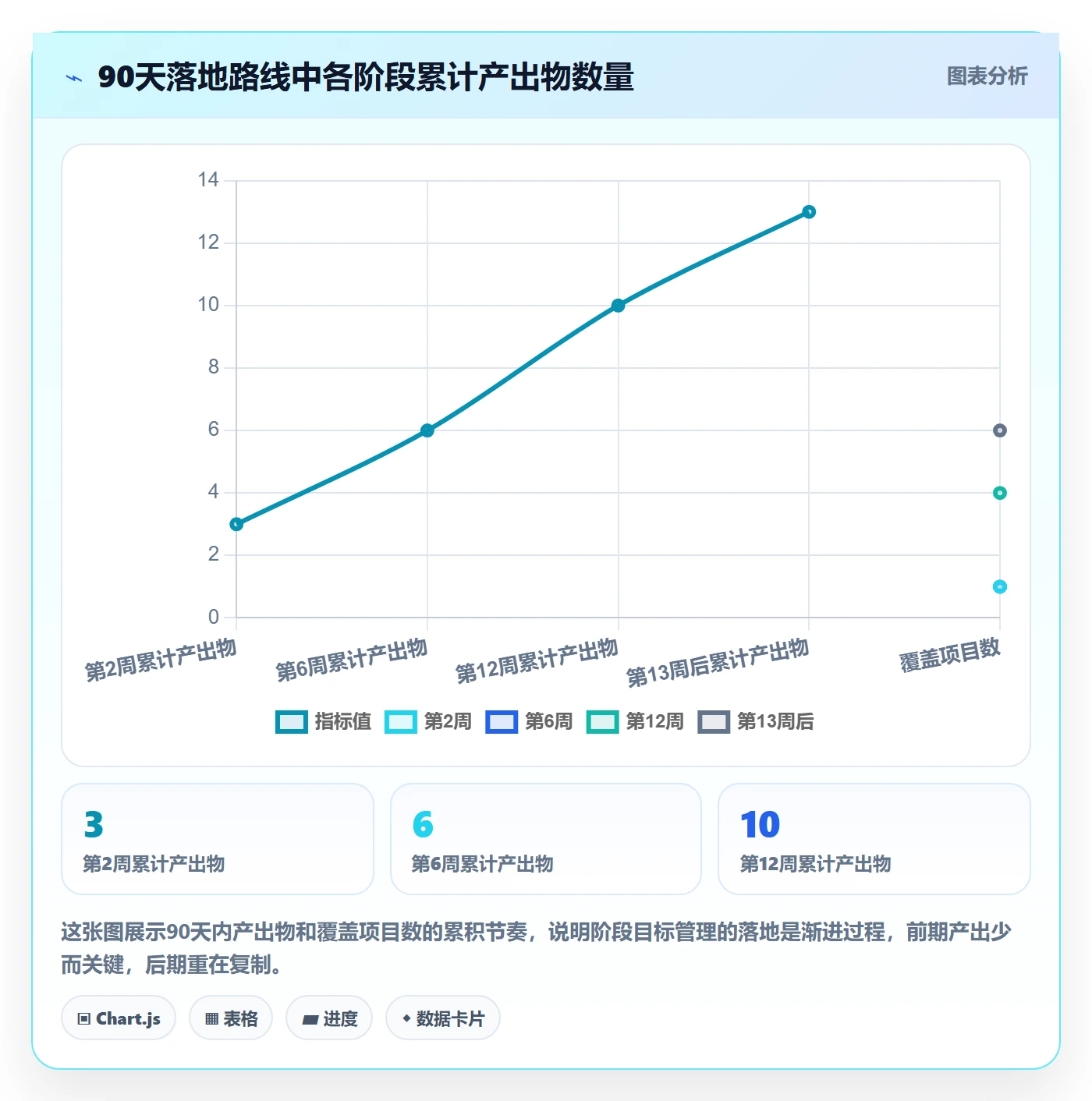 阶段目标管理指南:PMO如何做好项目目标,流程优化全流程