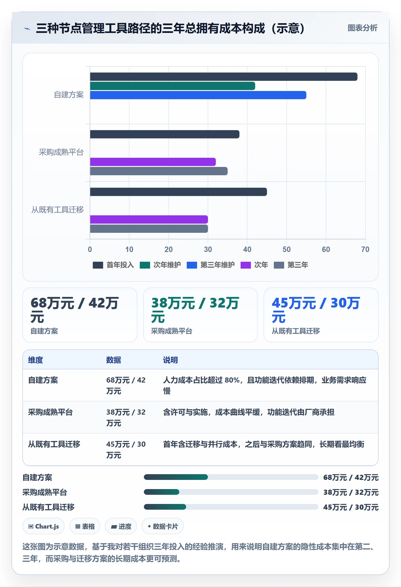 节点延期怎么做?企业管理者协同管理:里程碑从0到1