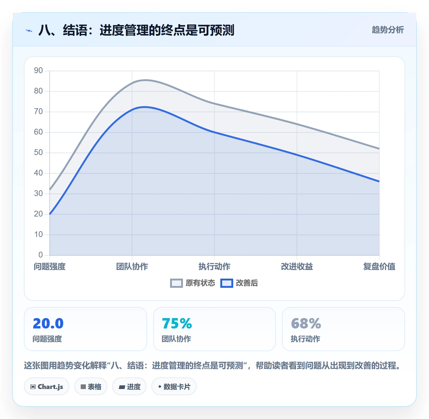 八、结语:进度管理的终点是可预测