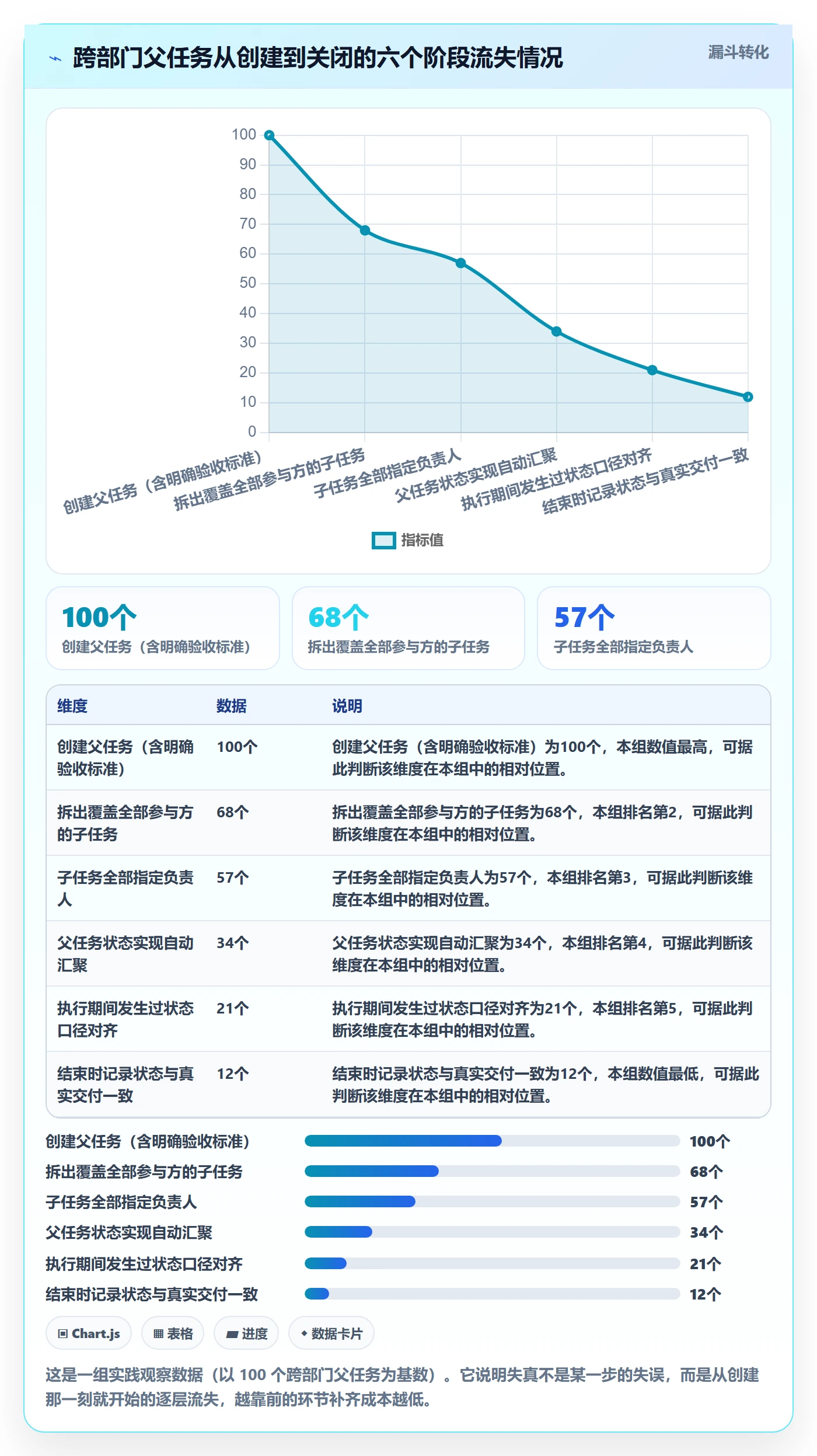 父任务最佳实践:跨部门团队任务管理效率提升,常见问题
