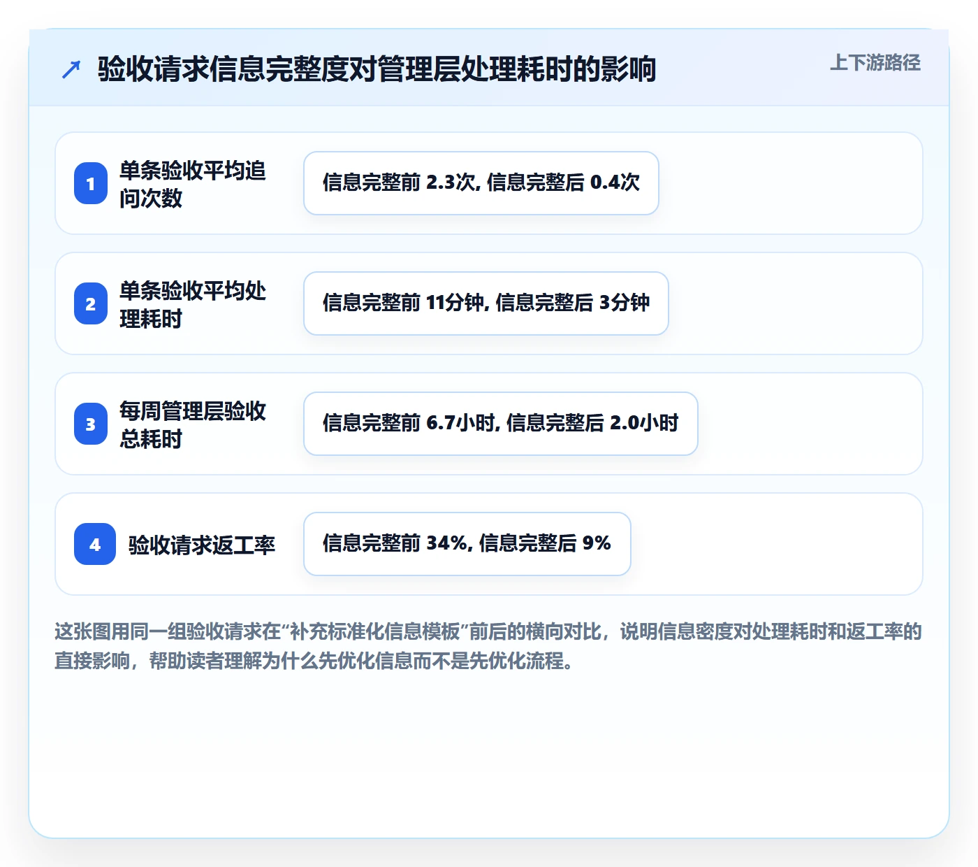 审核实操方法：管理层提升任务验收效率的最佳实践方法与模板