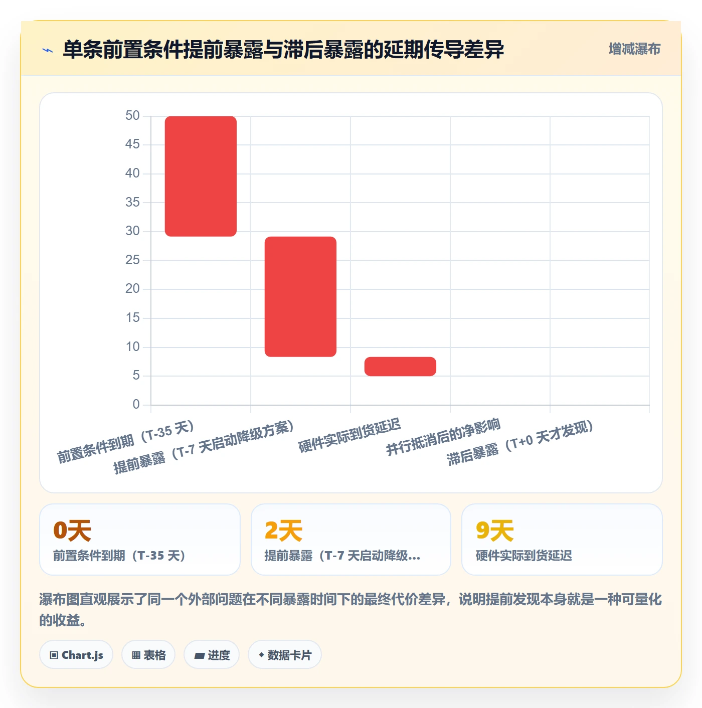 里程碑管理指南:项目负责人如何做好项目阶段,协同管理全流程