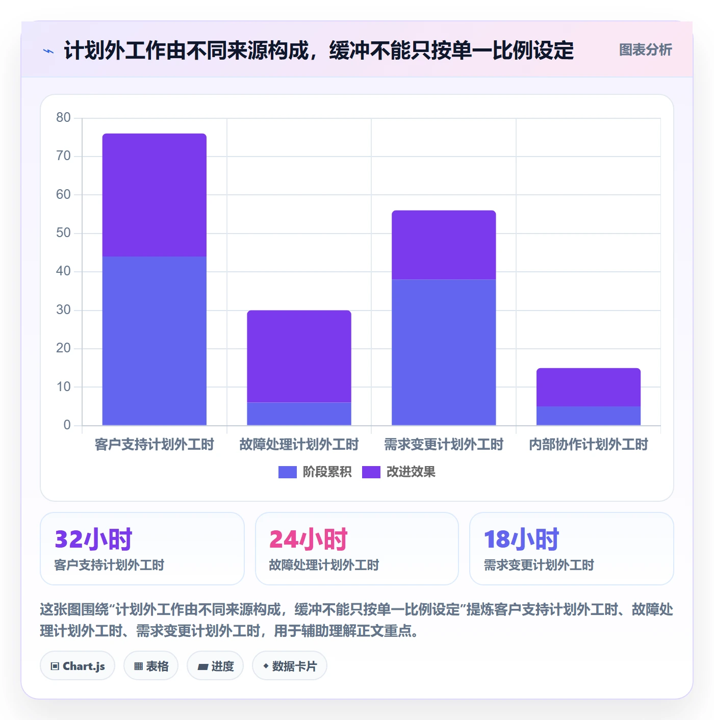 投入比例流程与规范:管理层人力资源计划入门指南关键指标