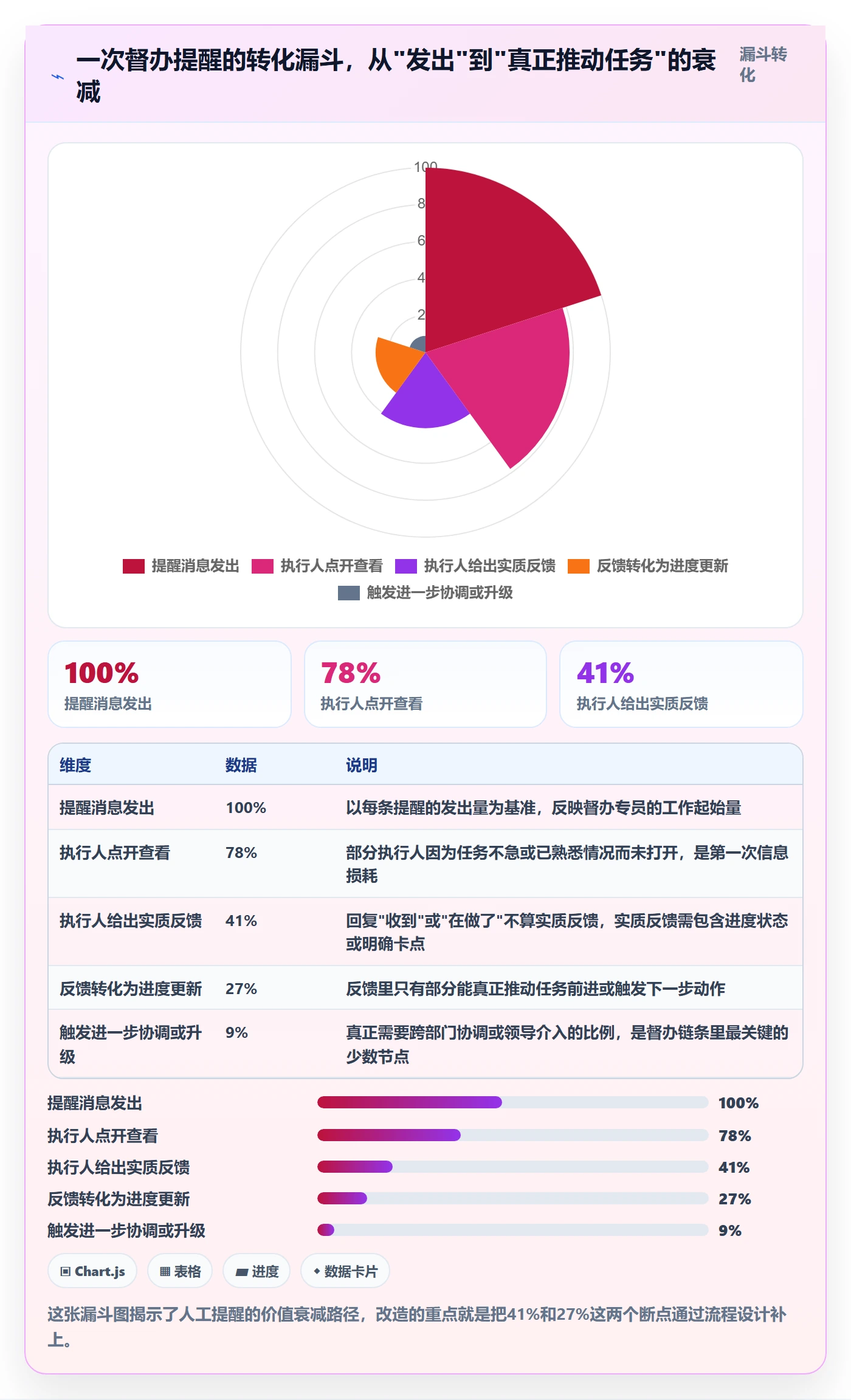 督办落地方案:企业管理者开展任务提醒的流程优化案例解析