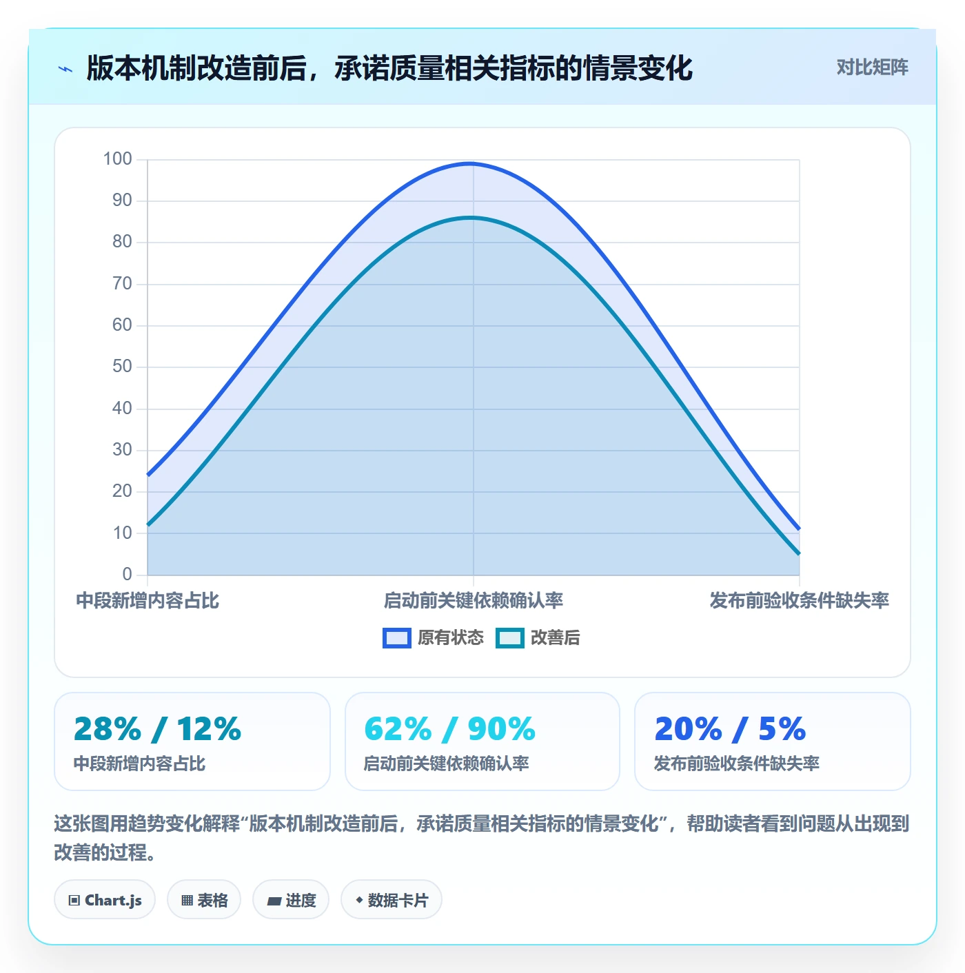 版本内容落地方案：管理层开展版本管理的协同管理案例解析