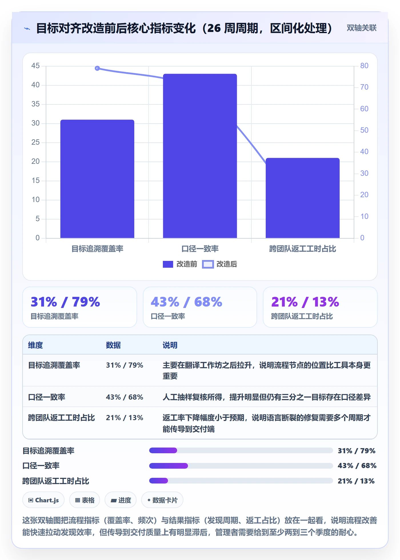 目标对齐流程与规范：管理层项目目标流程优化关键指标