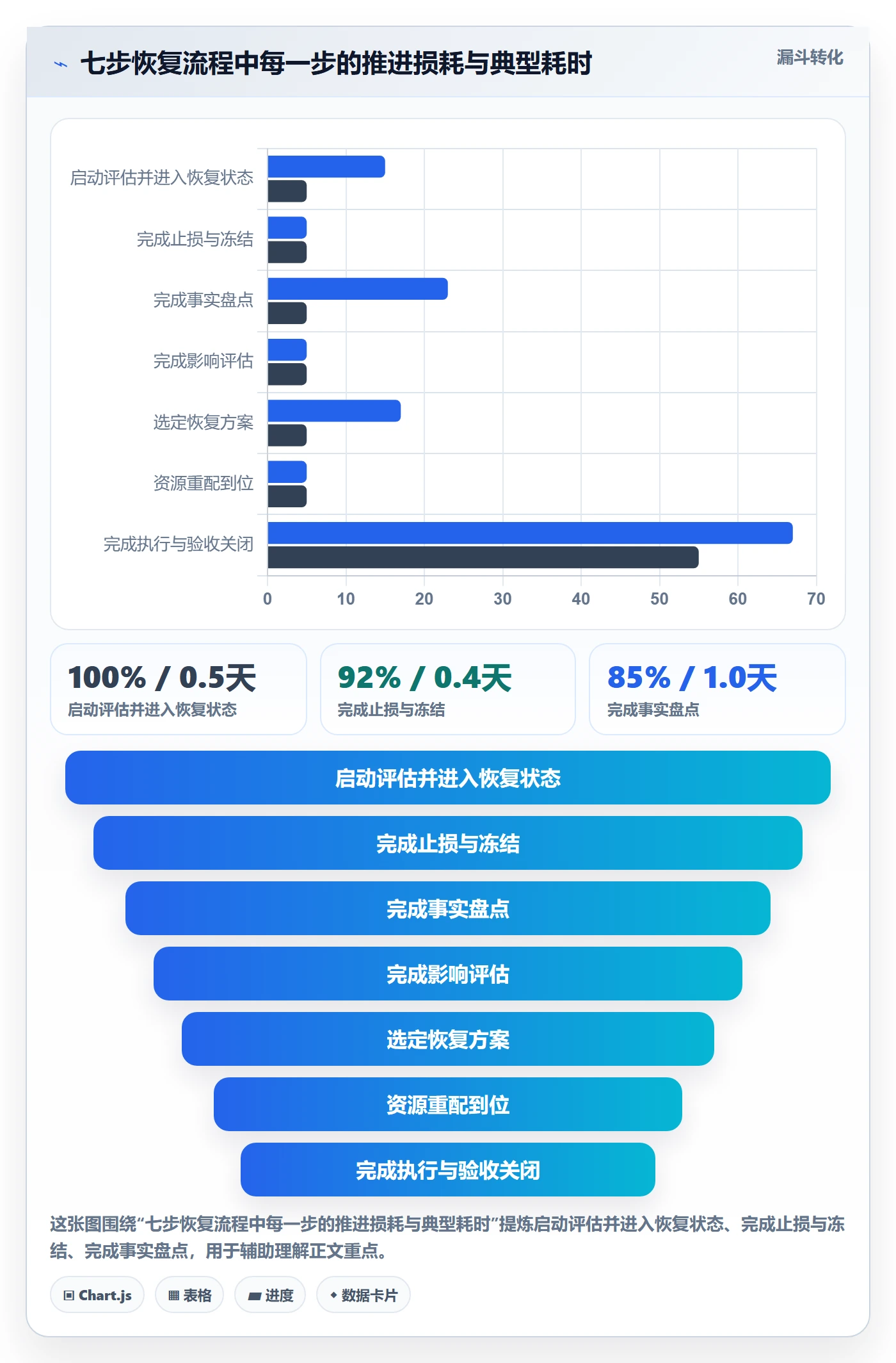 任务执行恢复全流程:企业管理者入门指南与一文讲清