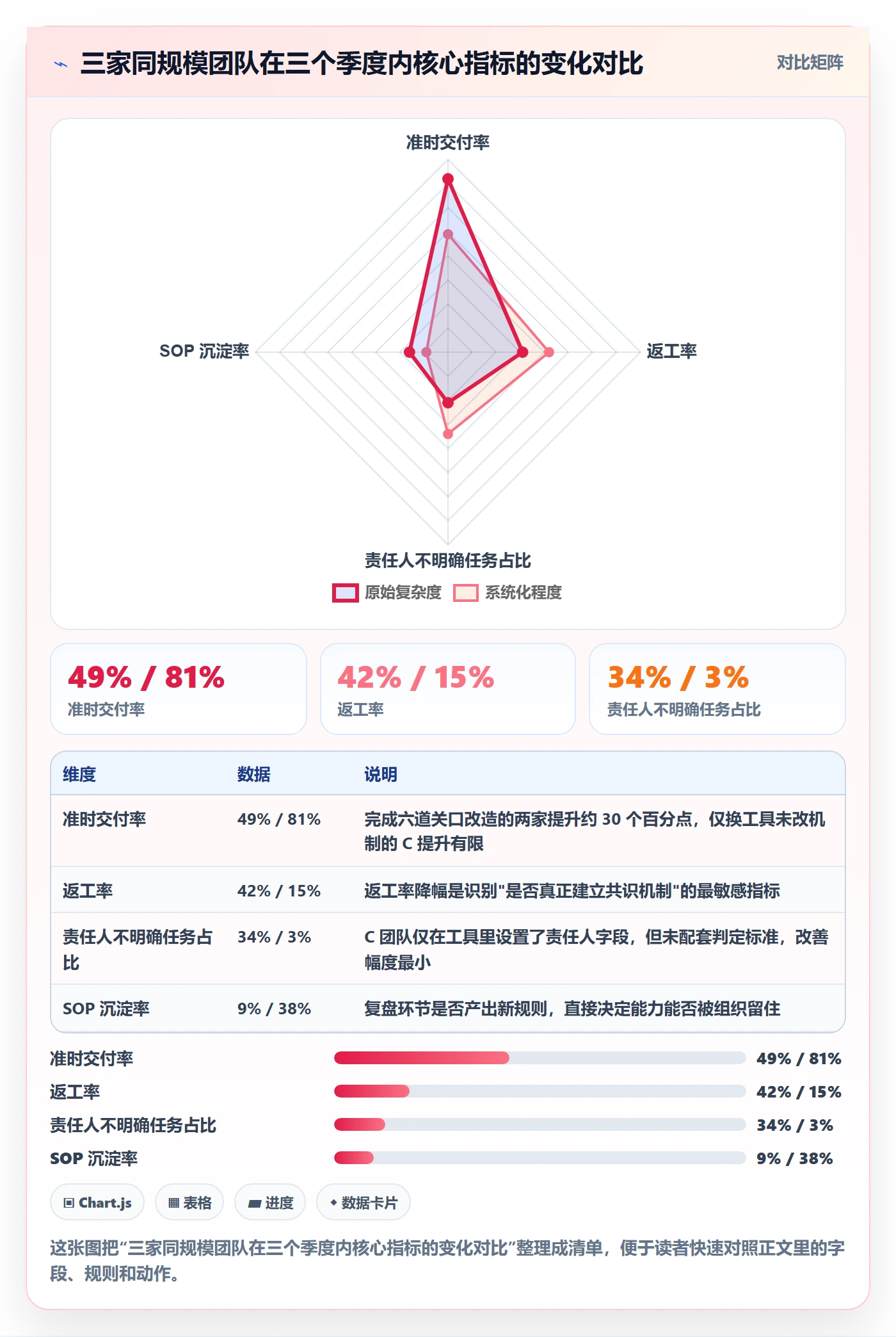 开始怎么做?企业管理者入门指南:任务执行从0到1