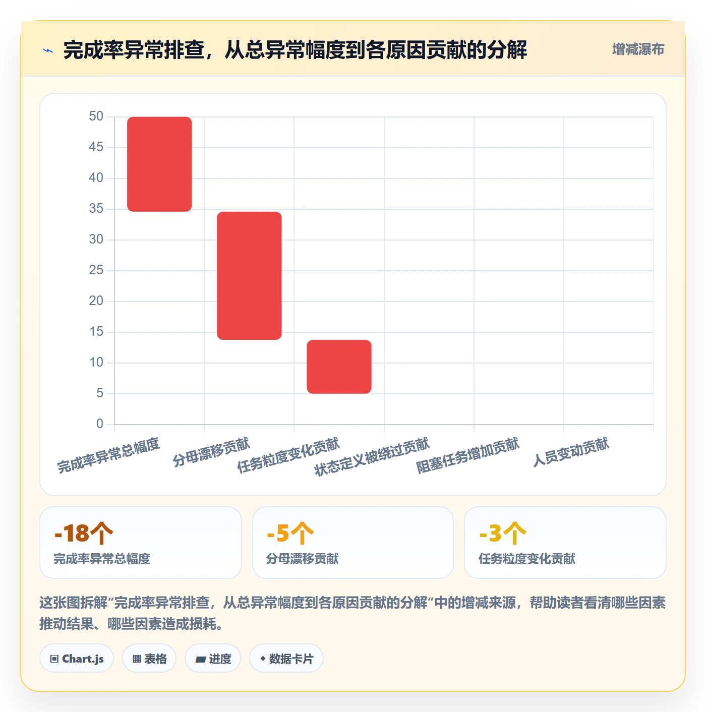 完成率流程与规范:项目负责人进度管理实操方法关键指标