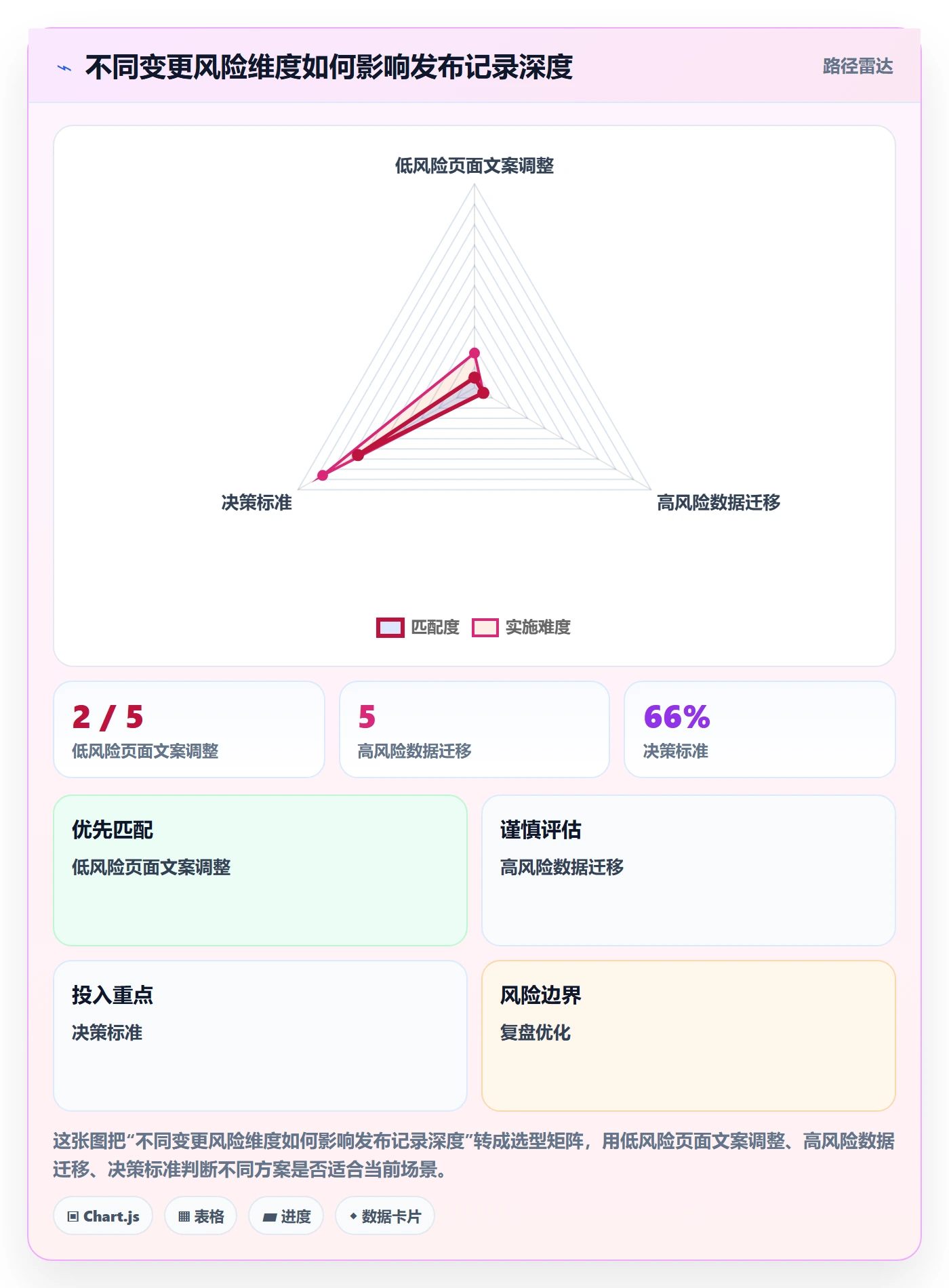 发布记录怎么做?研发团队协同管理:版本管理从0到1