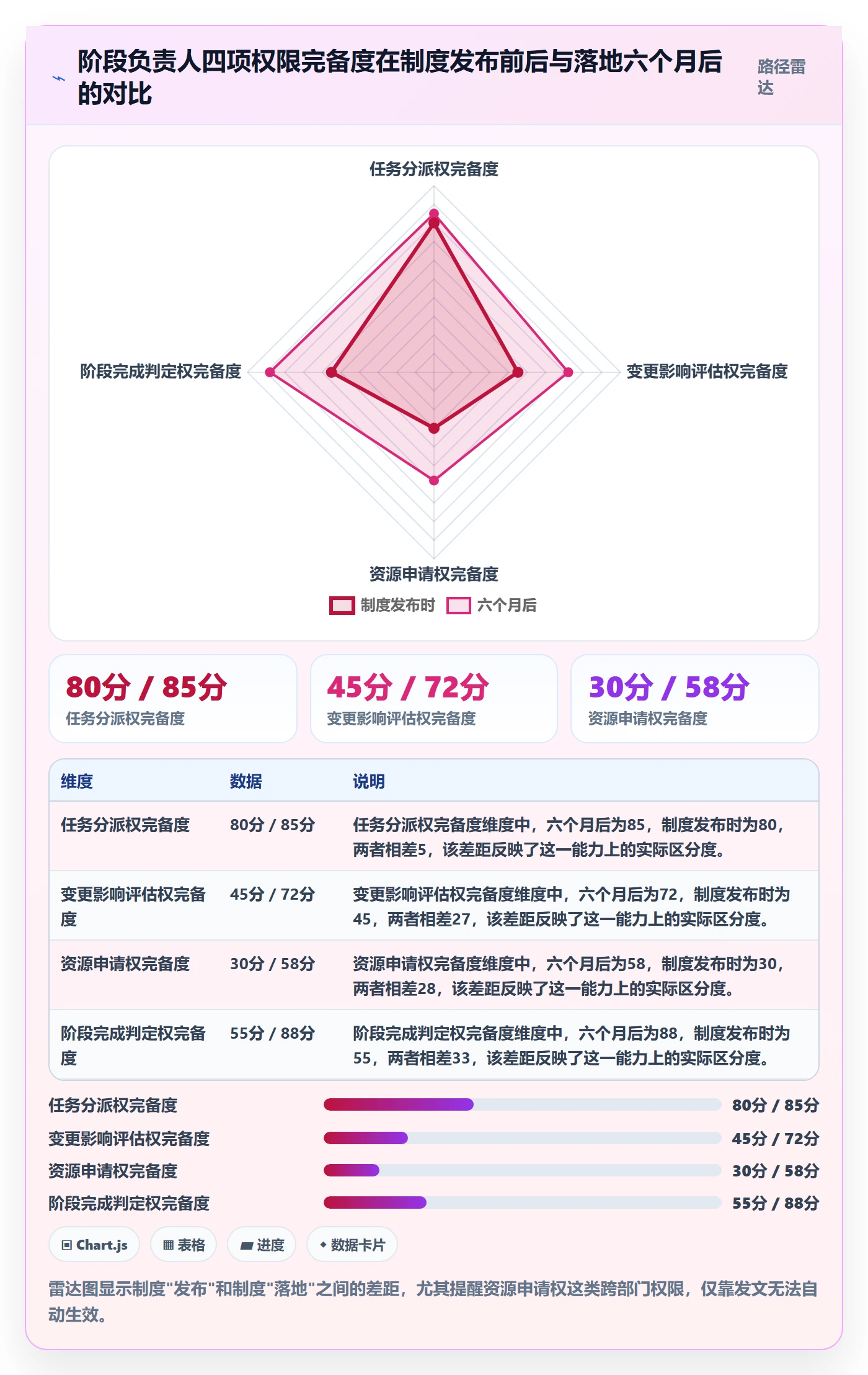 阶段负责人管理方法大全:项目经理项目阶段效率提升落地清单