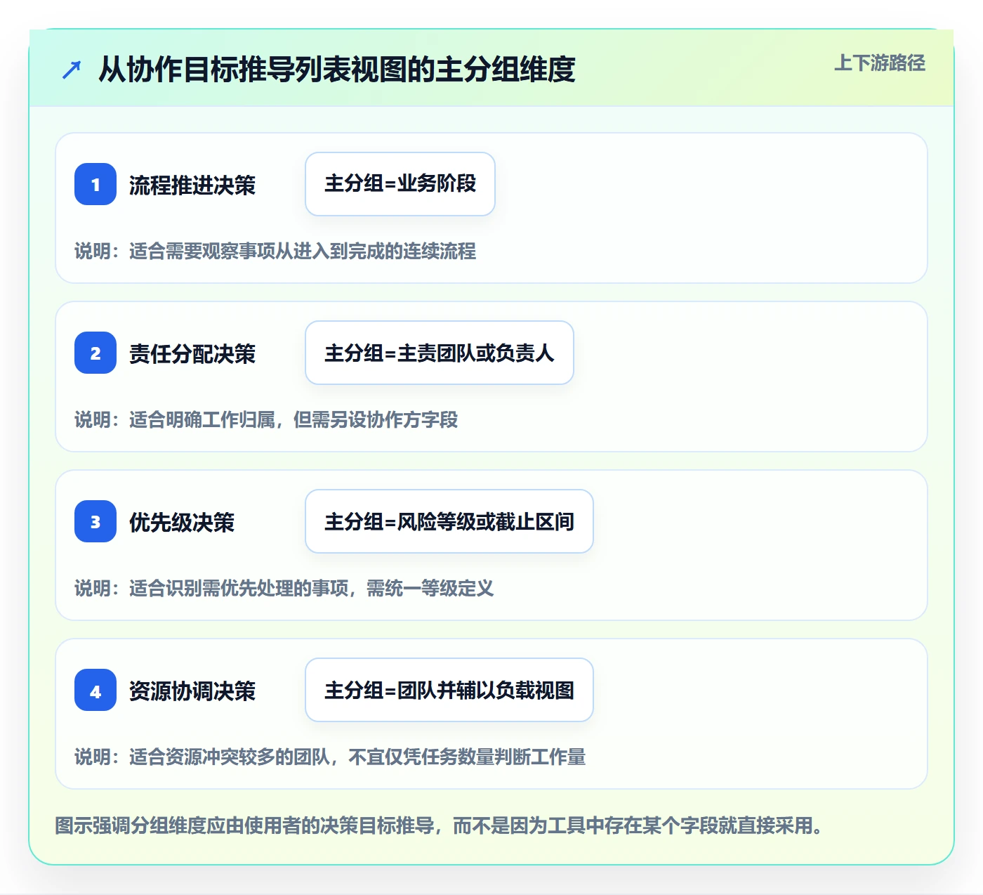 分组管理指南：跨部门团队如何做好列表视图，落地方案全流程