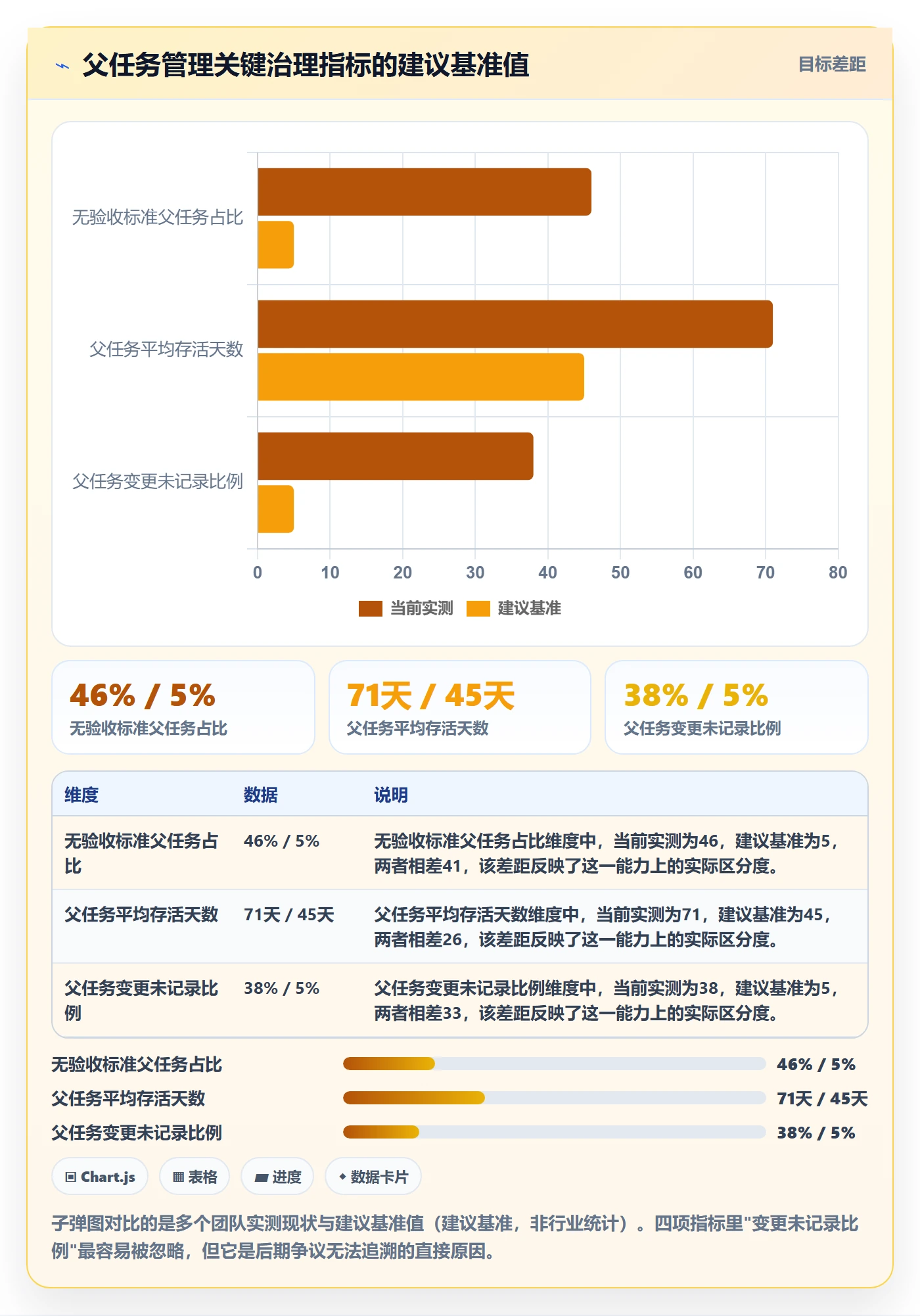 父任务管理指南:实施团队如何做好任务管理,落地方案全流程