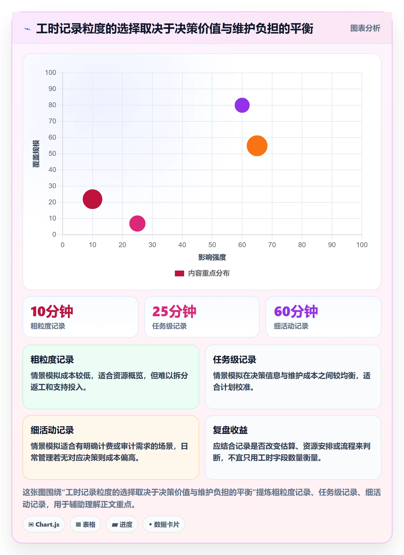 实际工时怎么做?企业管理者效率提升:工时管理从0到1