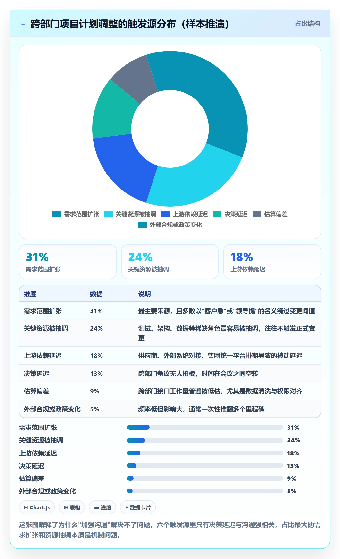 计划调整最佳实践：跨部门团队项目规划风险控制，常见问题