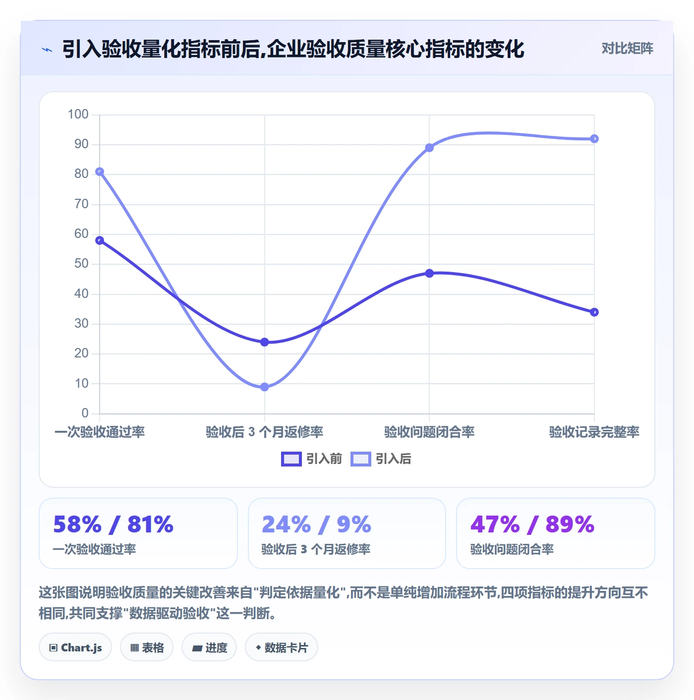 验收流程与规范：企业管理者任务验收数据分析关键指标
