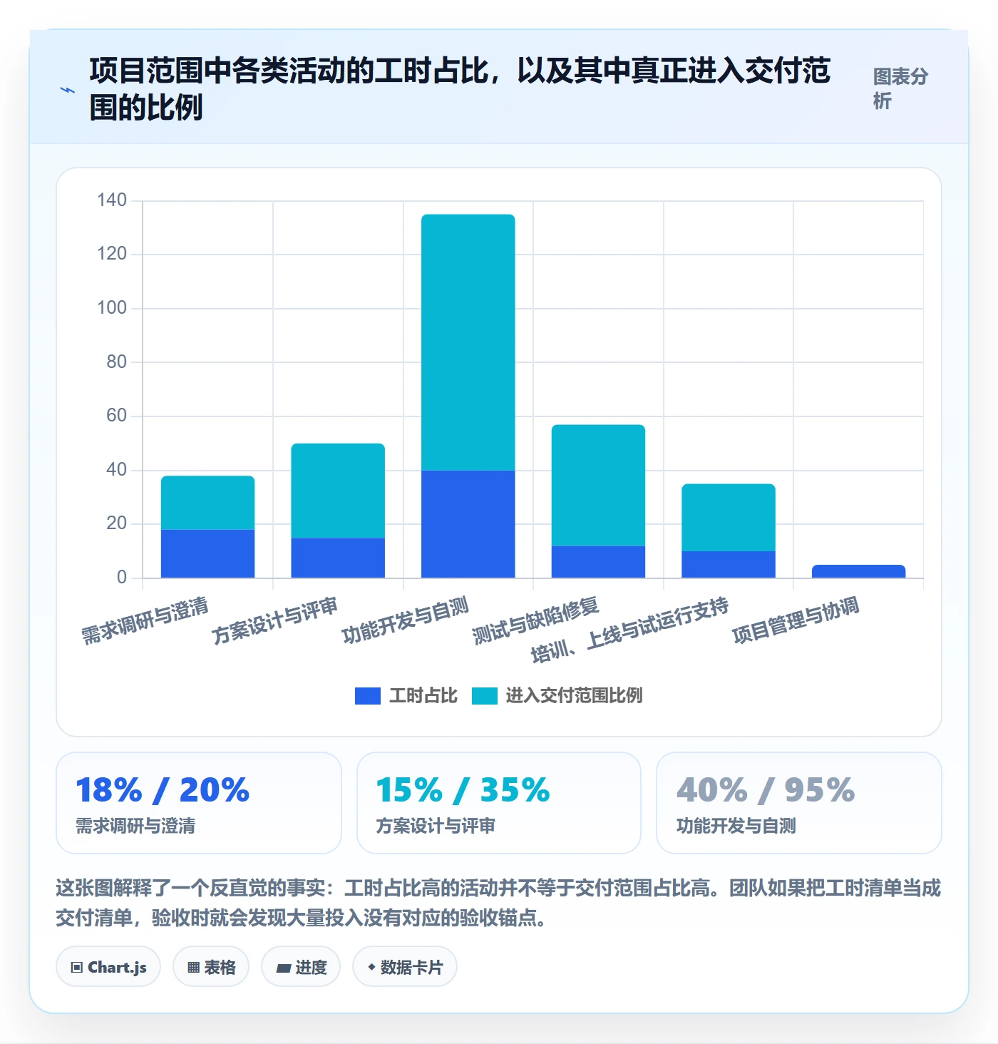 项目范围如何做好交付范围？产品经理最佳实践与操作步骤