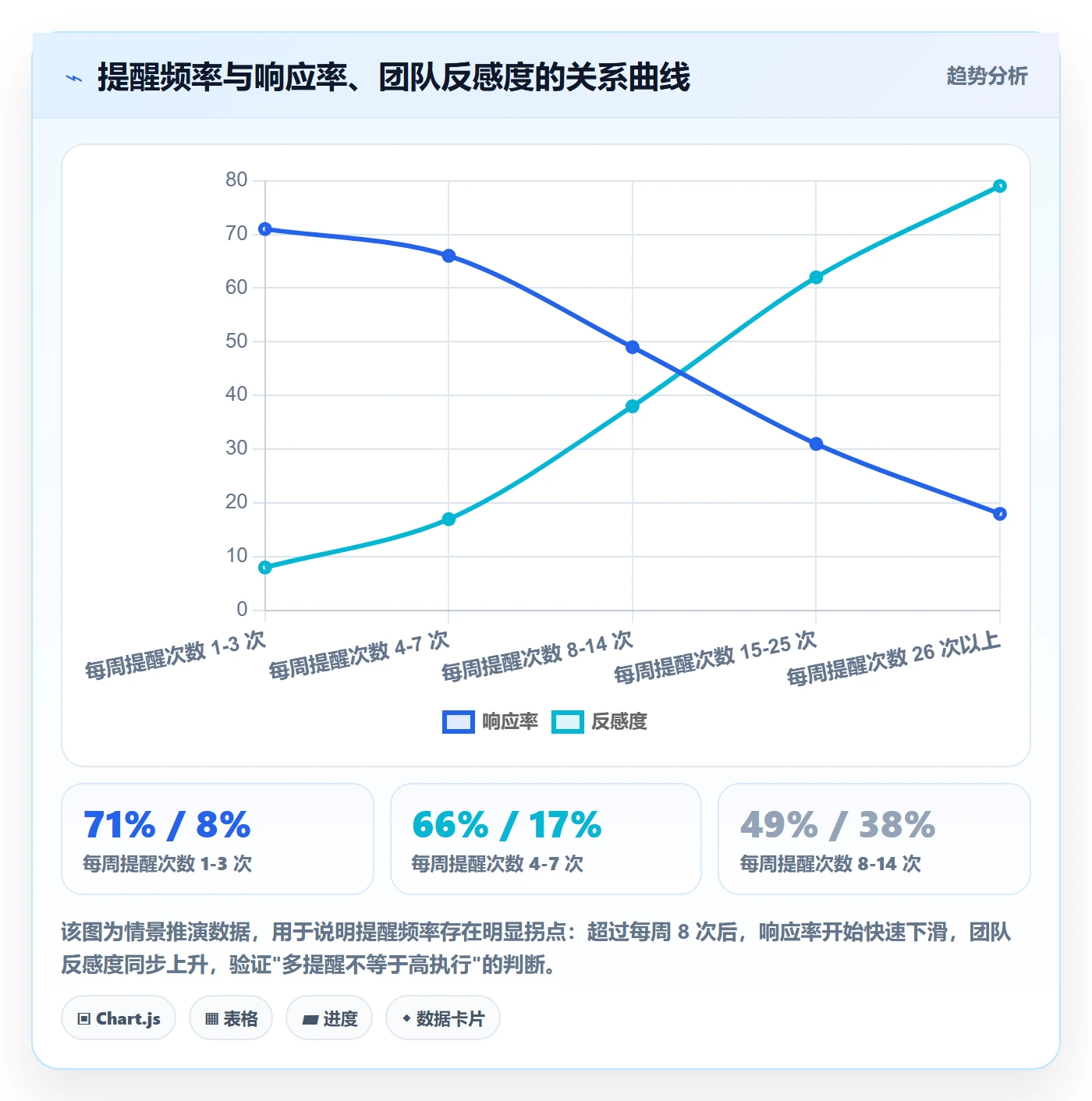超期提醒落地方案:管理层开展任务提醒的最佳实践案例解析