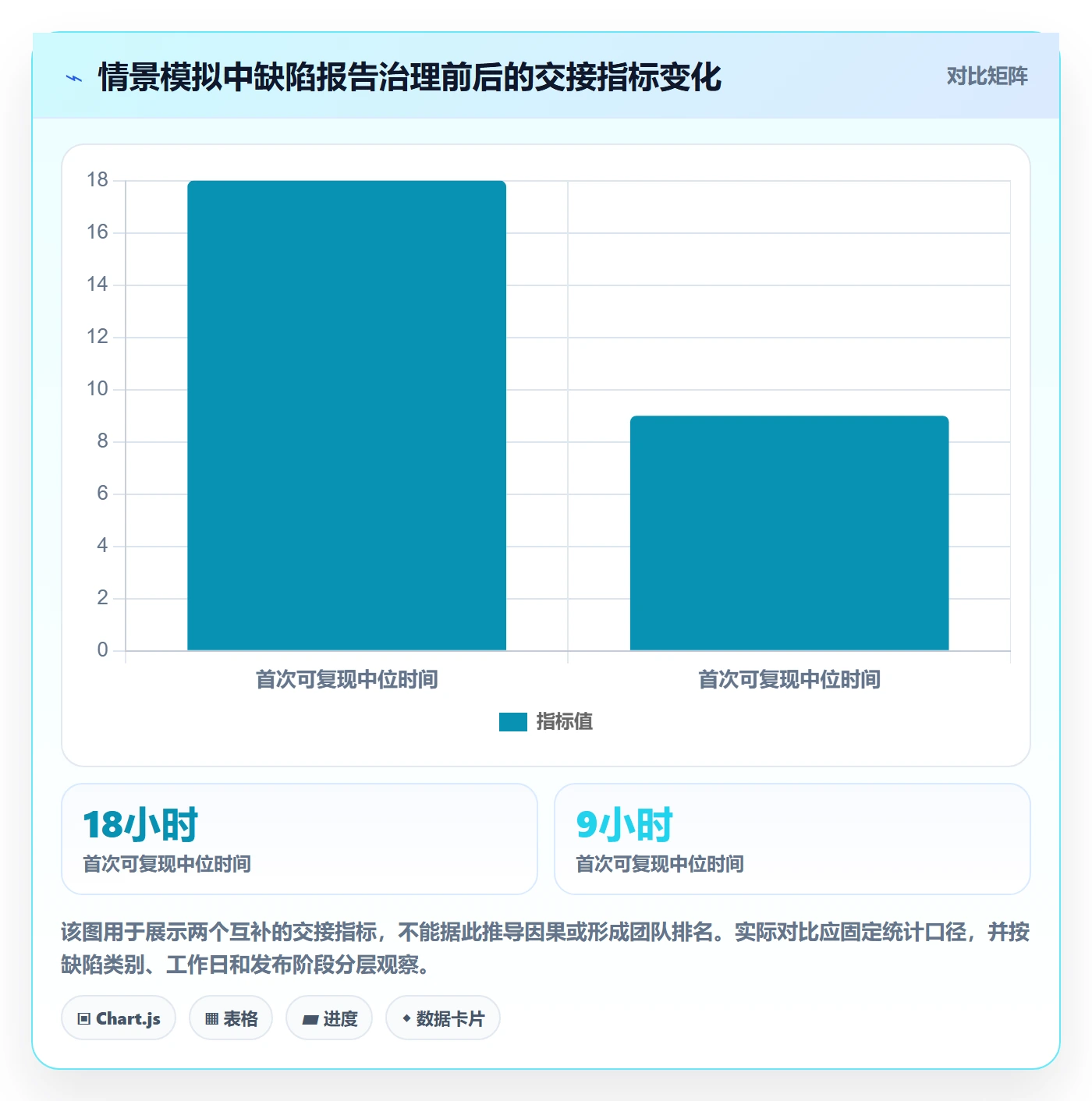 Bug / 缺陷复现步骤教程:PMO风险控制,避坑指南