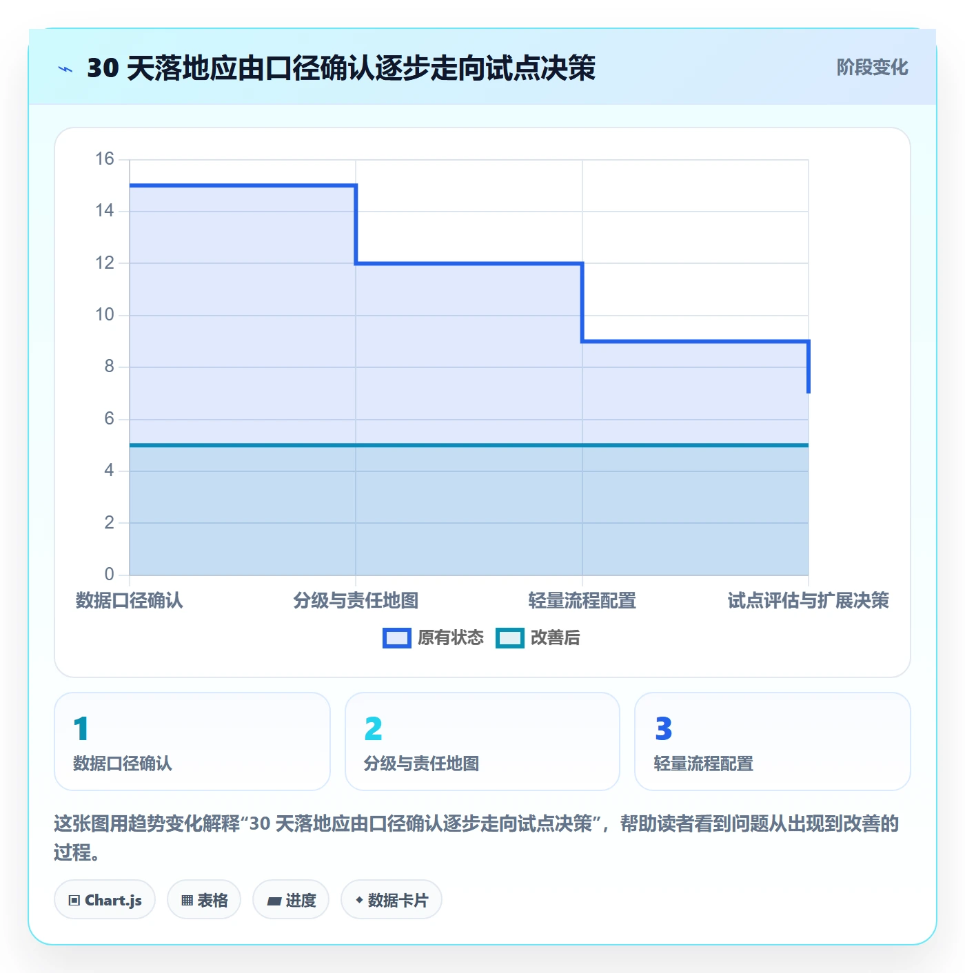 修复落地方案:企业管理者开展Bug / 缺陷的流程优化案例解析