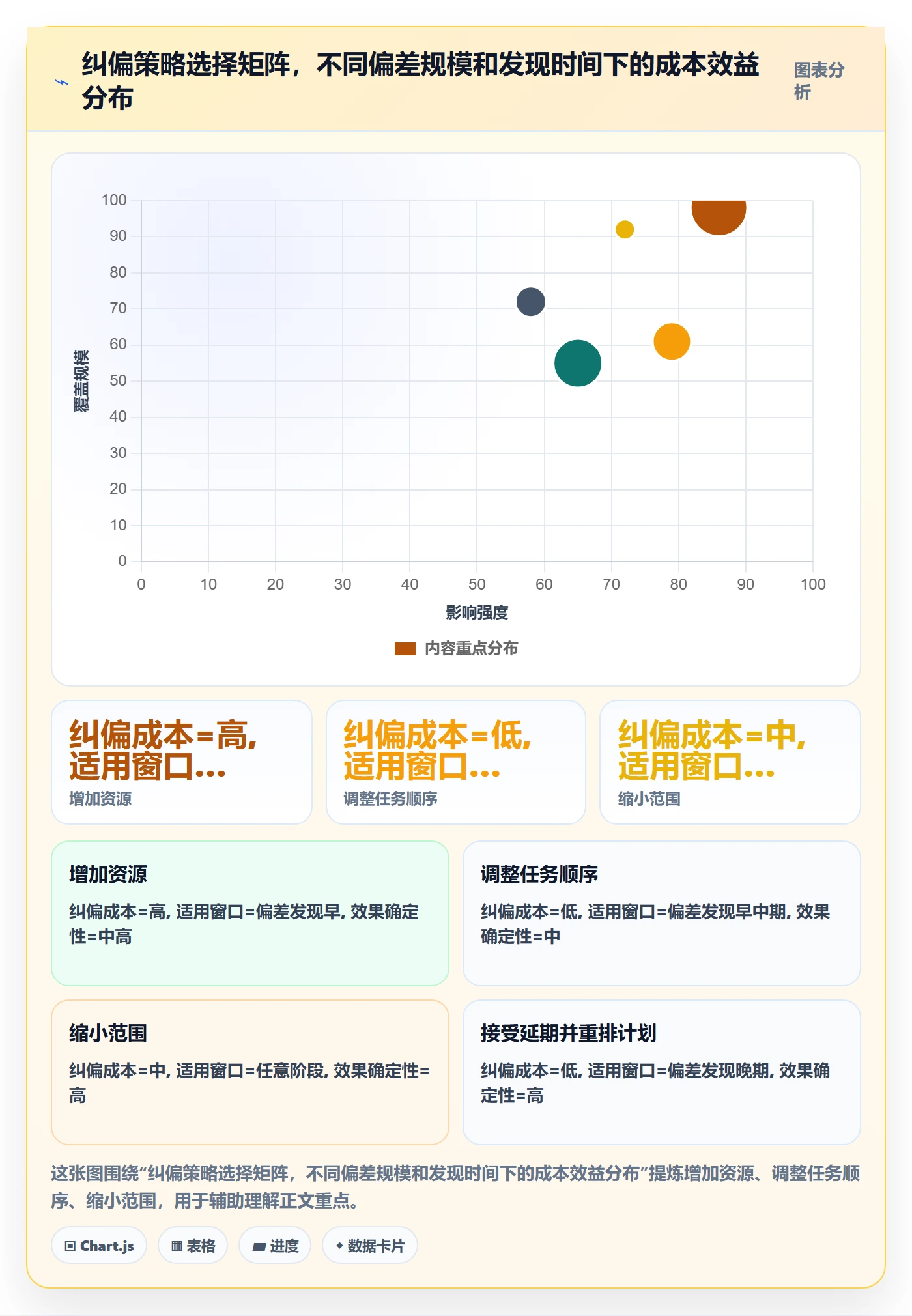 进度偏差落地方案:产品经理开展进度管理的效率提升案例解析