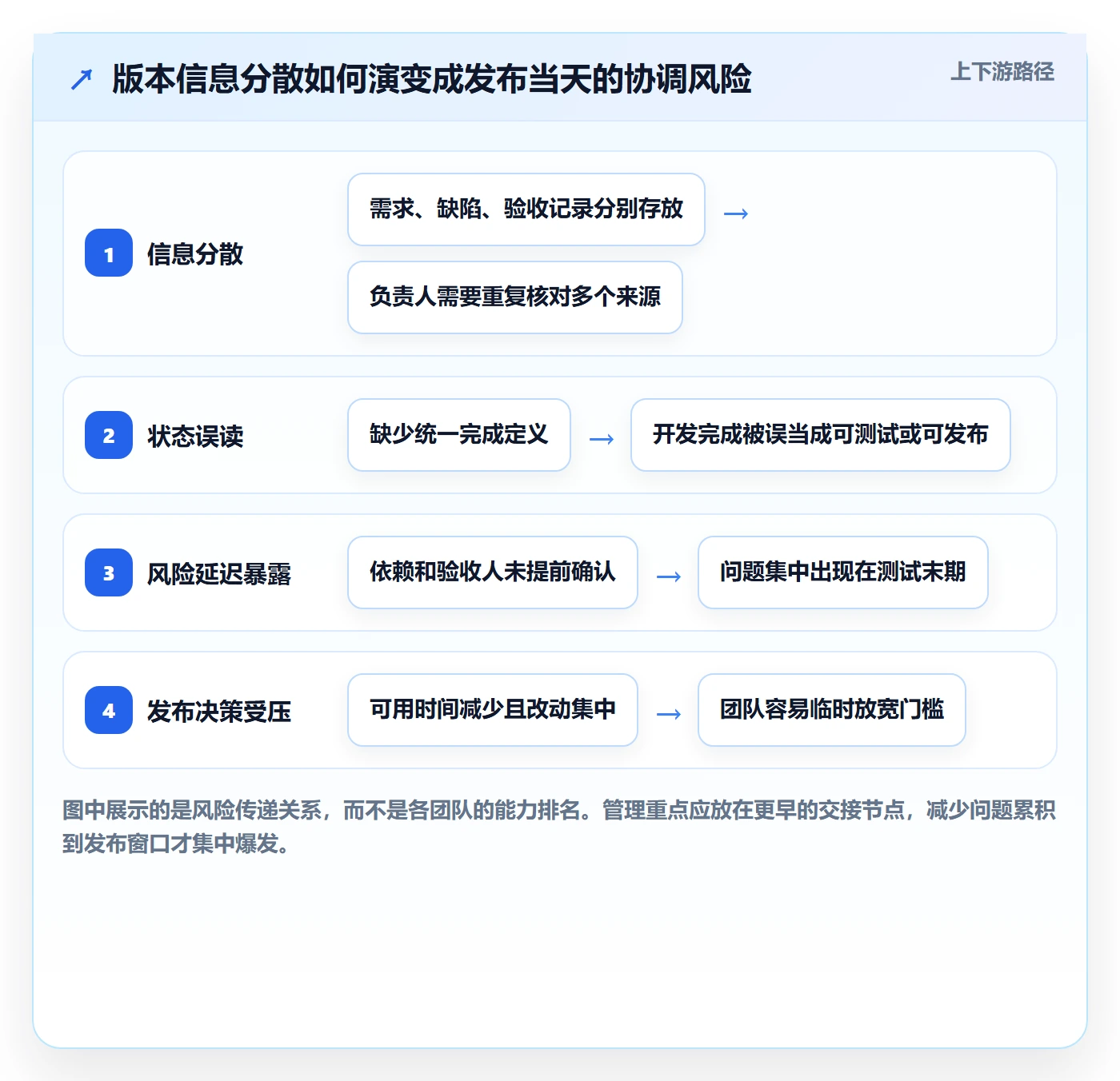 版本实操方法:项目负责人提升版本管理效率的入门指南方法与模板