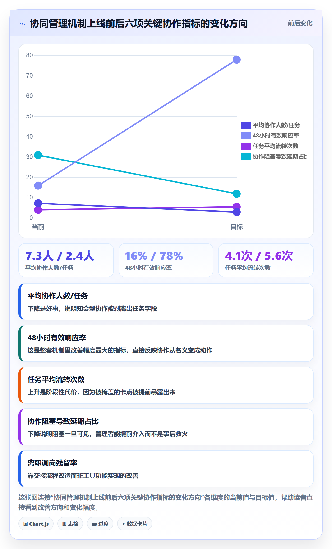 任务管理协作人教程:实施团队协同管理,避坑指南