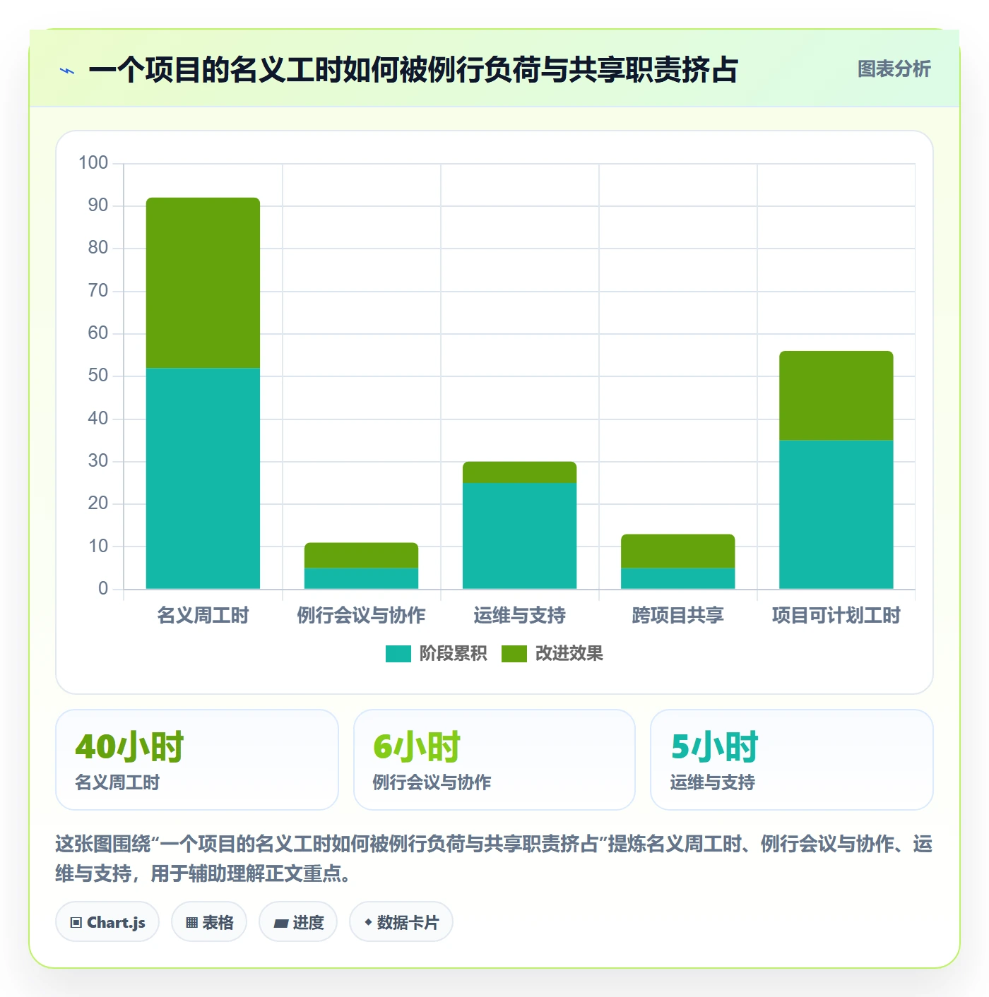 人员投入怎么做？PMO最佳实践：人力资源计划从0到1