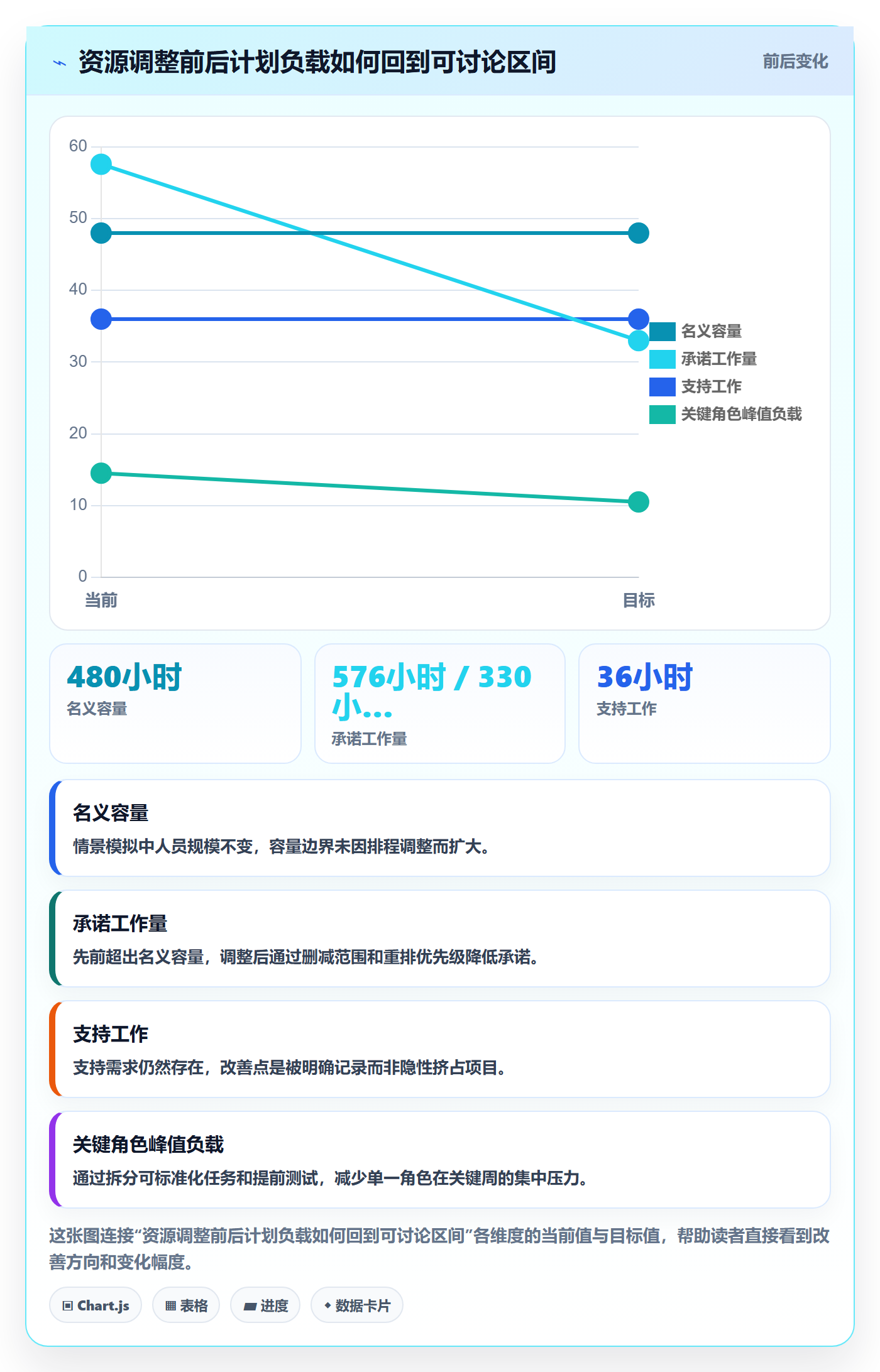 产能管理方法大全:项目经理资源负载协同管理落地清单