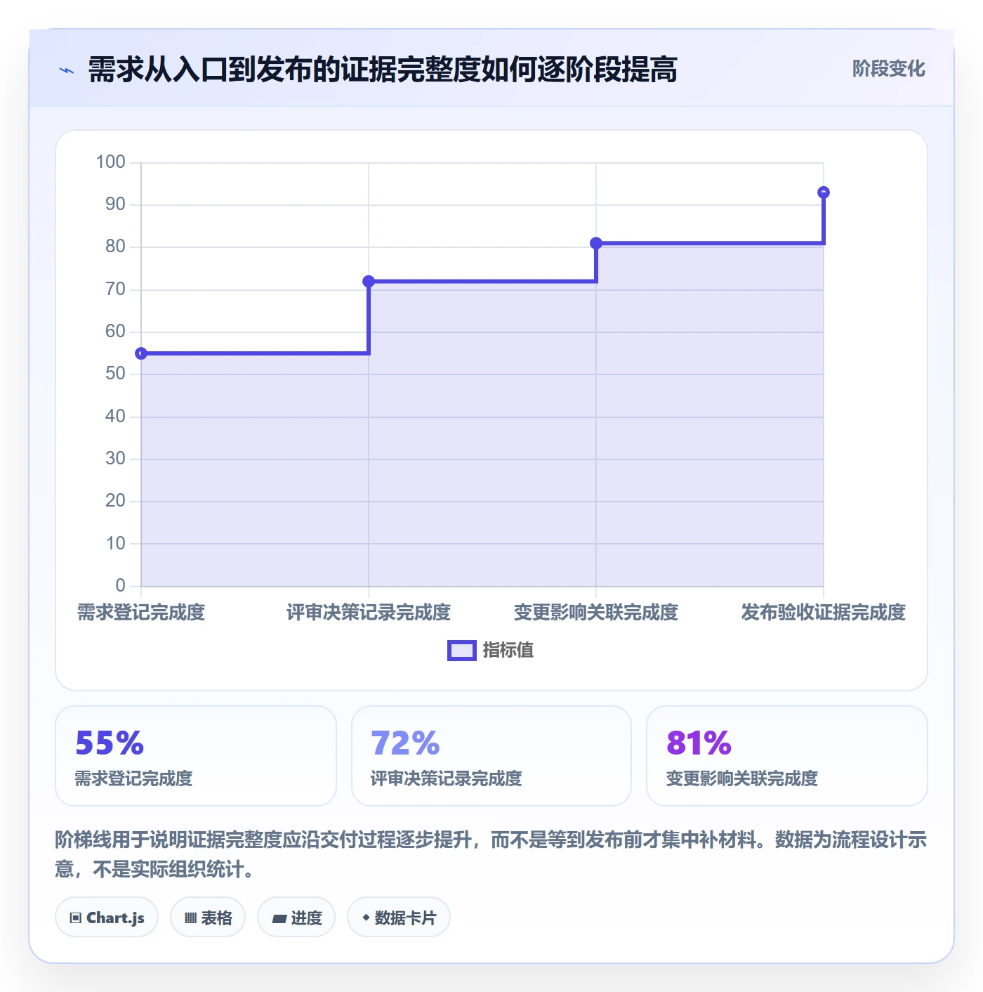需求版本管理指南：PMO如何做好产品需求，最佳实践全流程