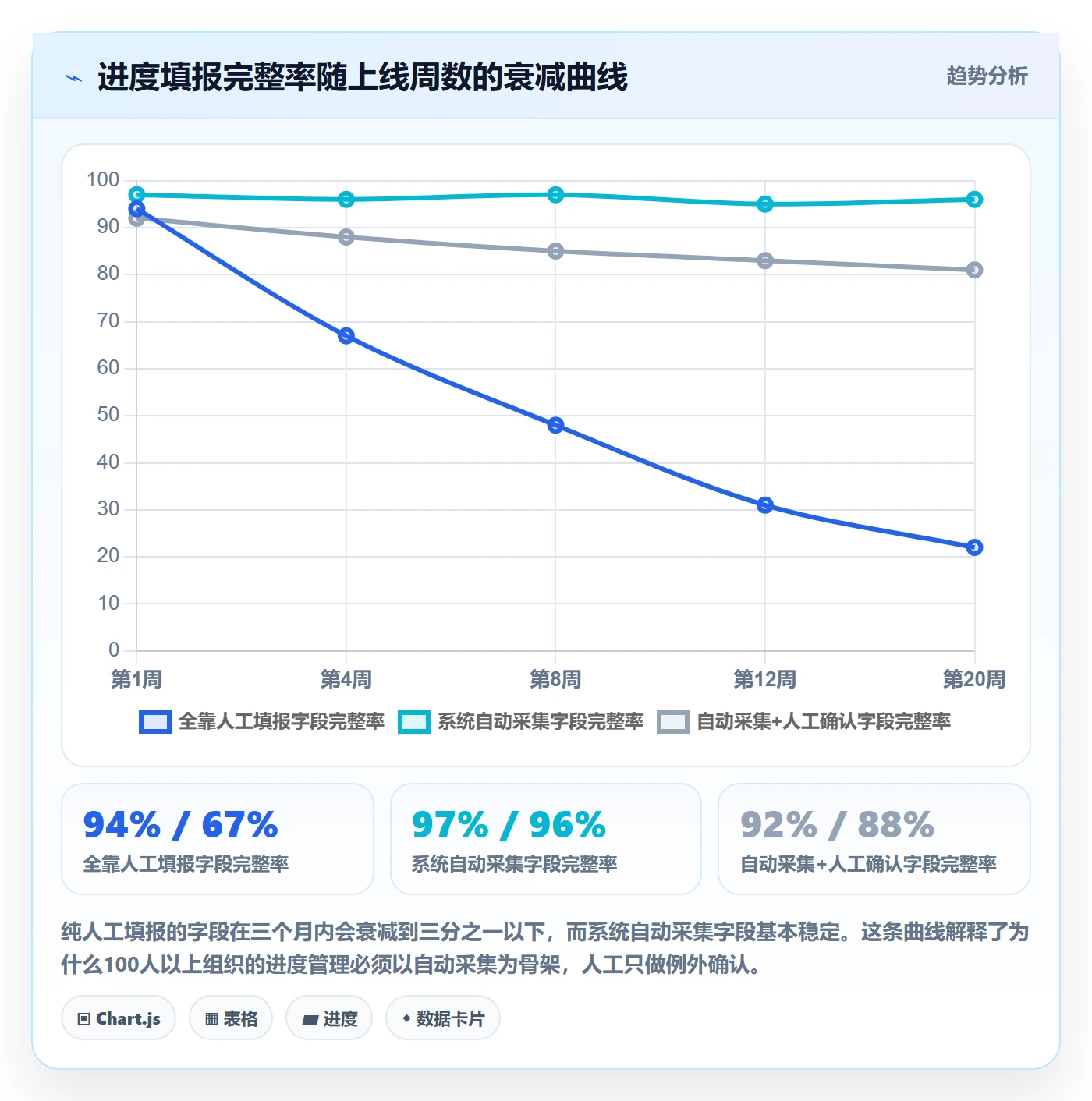 任务进度实操方法:管理层提升进度管理效率的最佳实践方法与模板