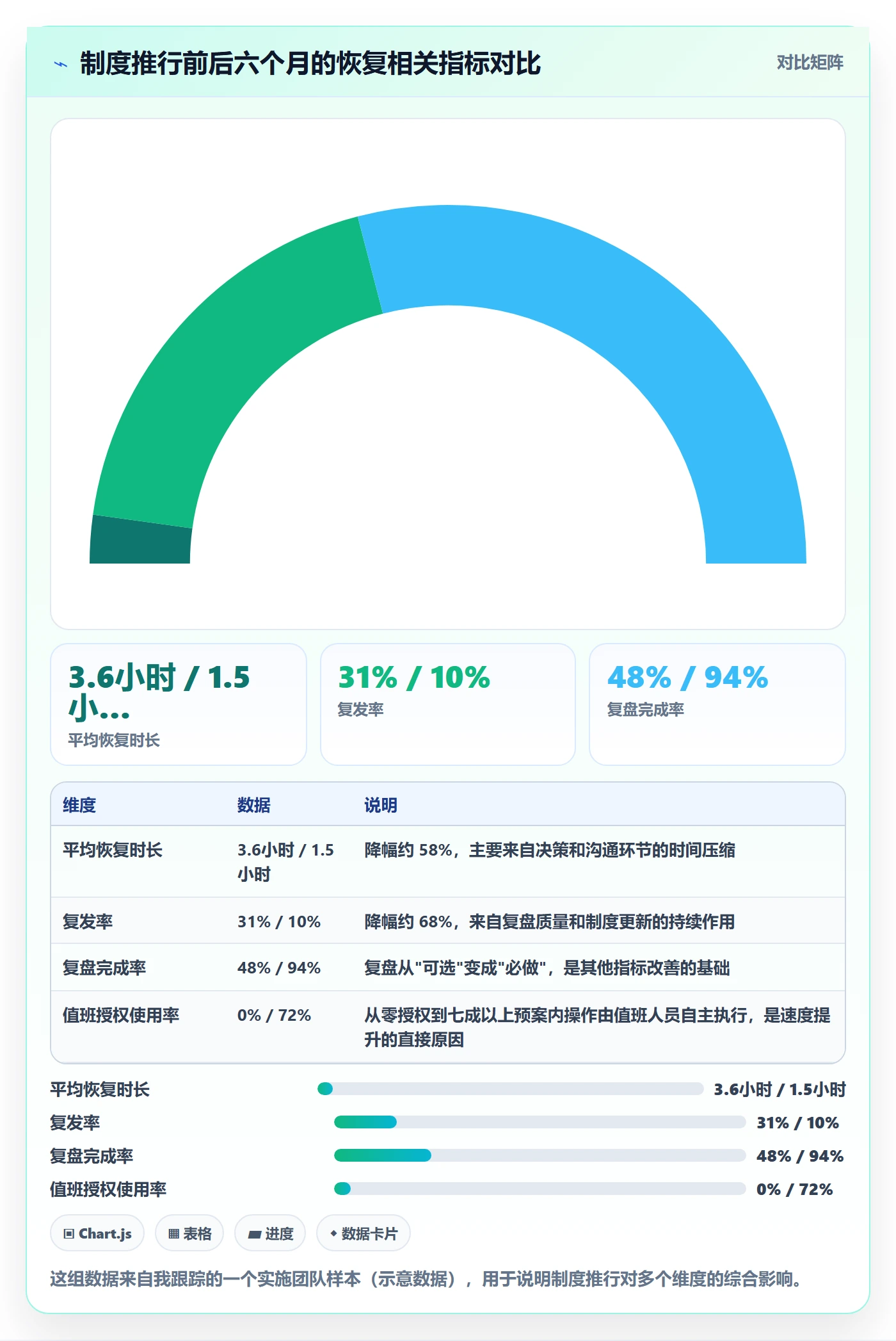 任务执行恢复全流程:实施团队制度设计与一文讲清