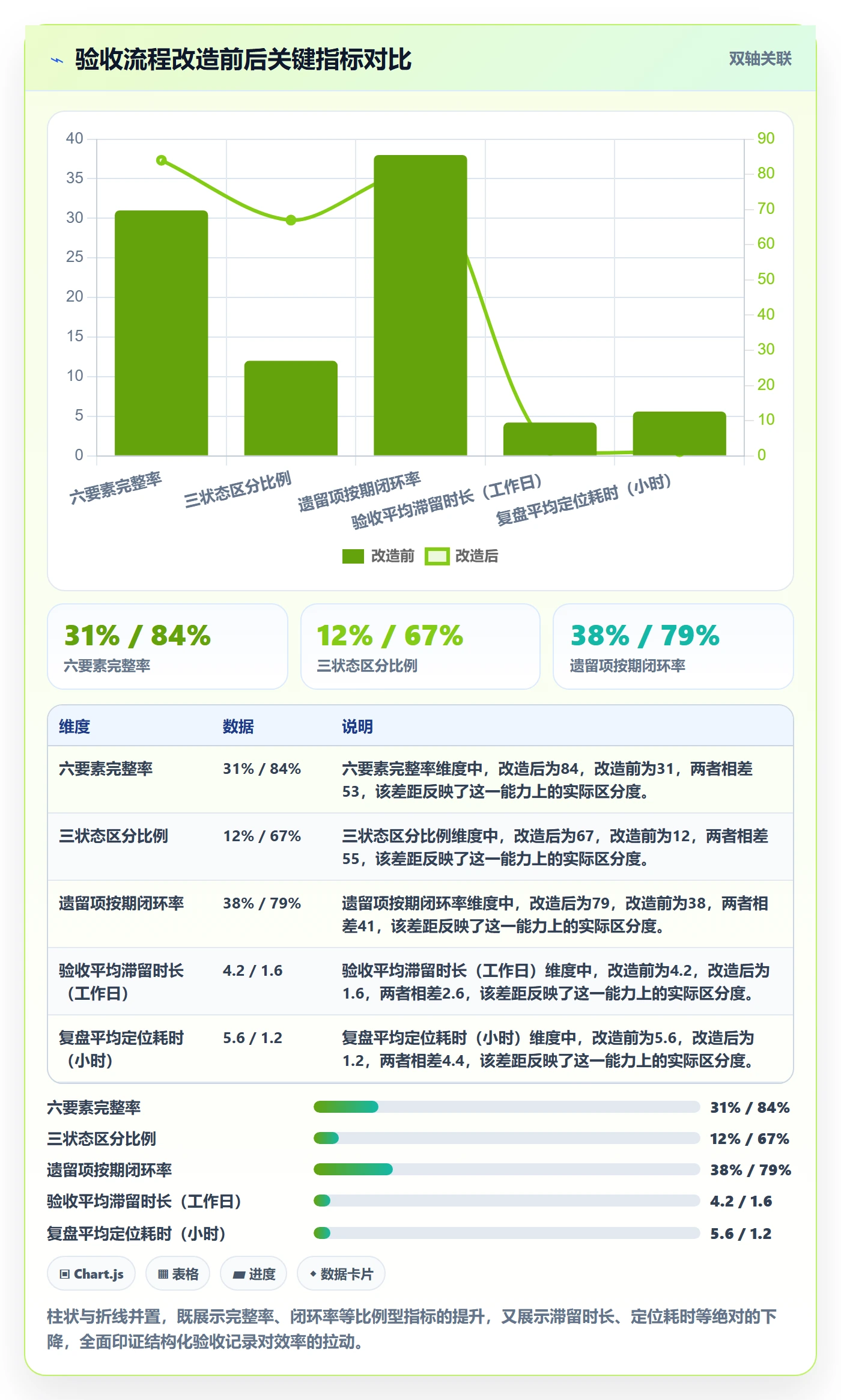 验收记录实操方法：跨部门团队提升任务验收效率的流程优化方法与模板