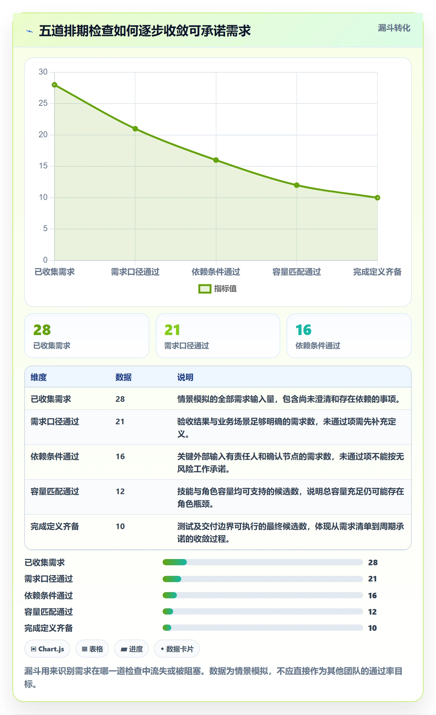 开发周期落地方案:项目成员开展需求排期的入门指南案例解析