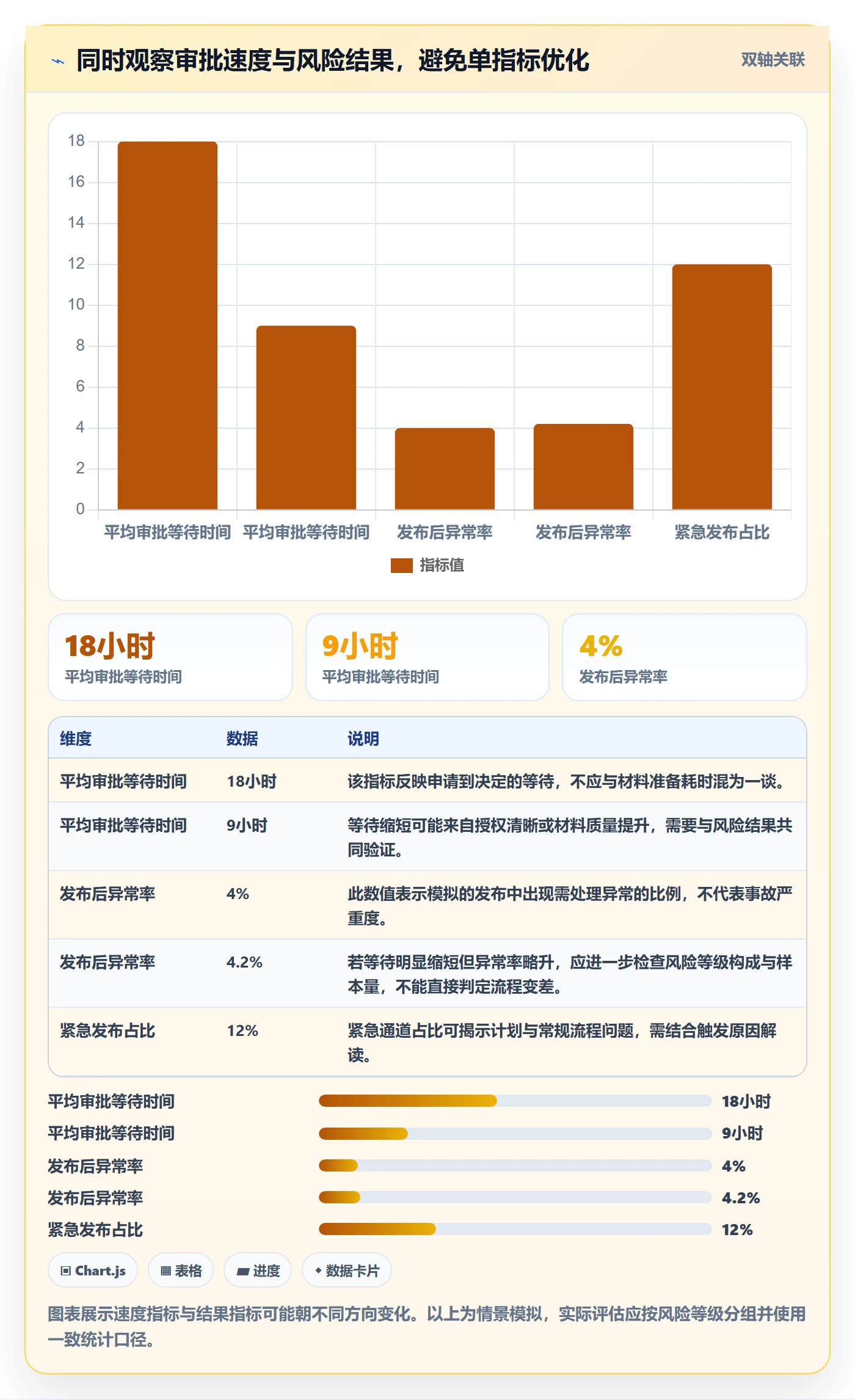 发布审批怎么做?管理层入门指南:发布管理从0到1