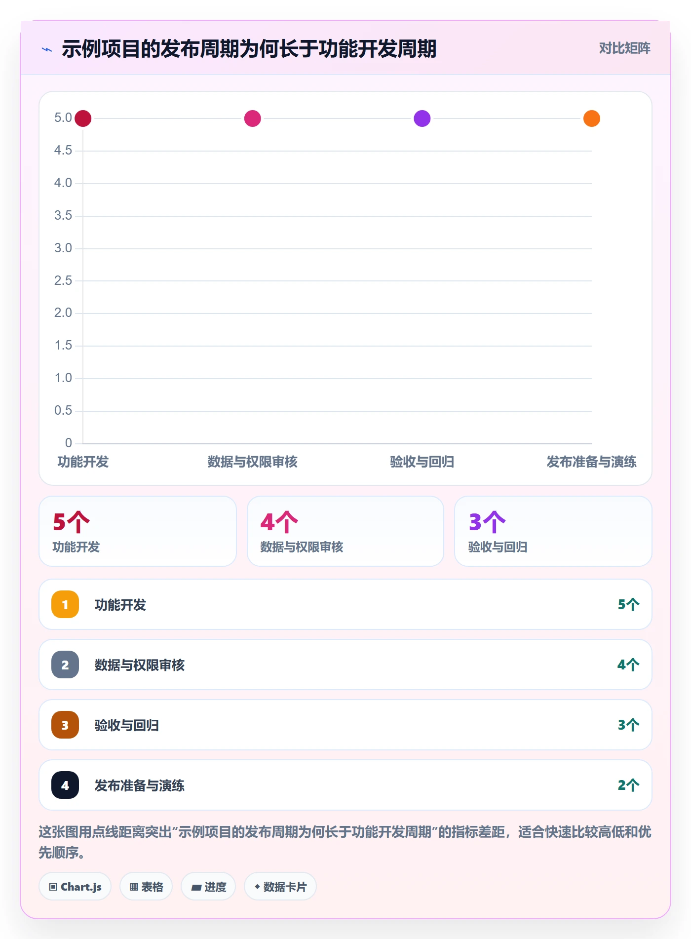 版本管理版本发布时间教程：项目负责人流程优化，避坑指南