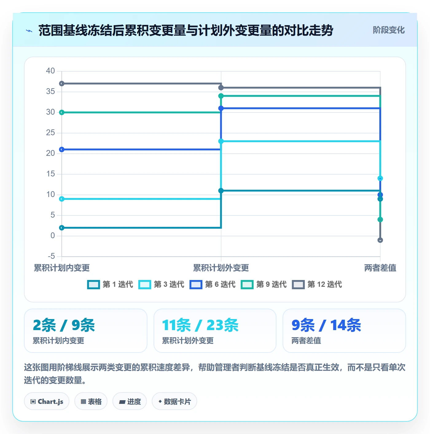 范围实操方法:企业管理者提升项目范围效率的最佳实践方法与模板