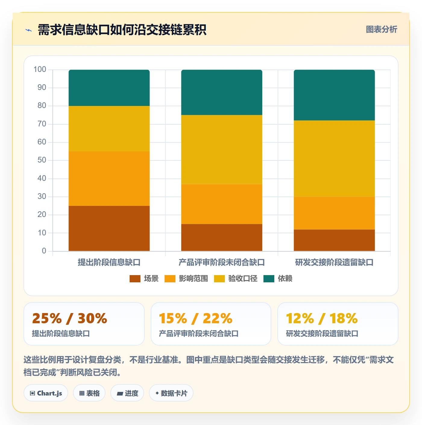 需求收集最佳实践：研发团队需求管理风险控制，常见问题