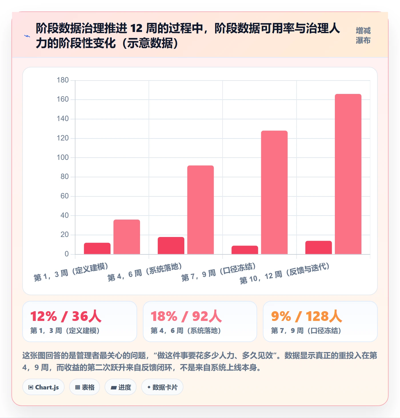 阶段任务管理方法大全：企业管理者项目阶段数据分析落地清单