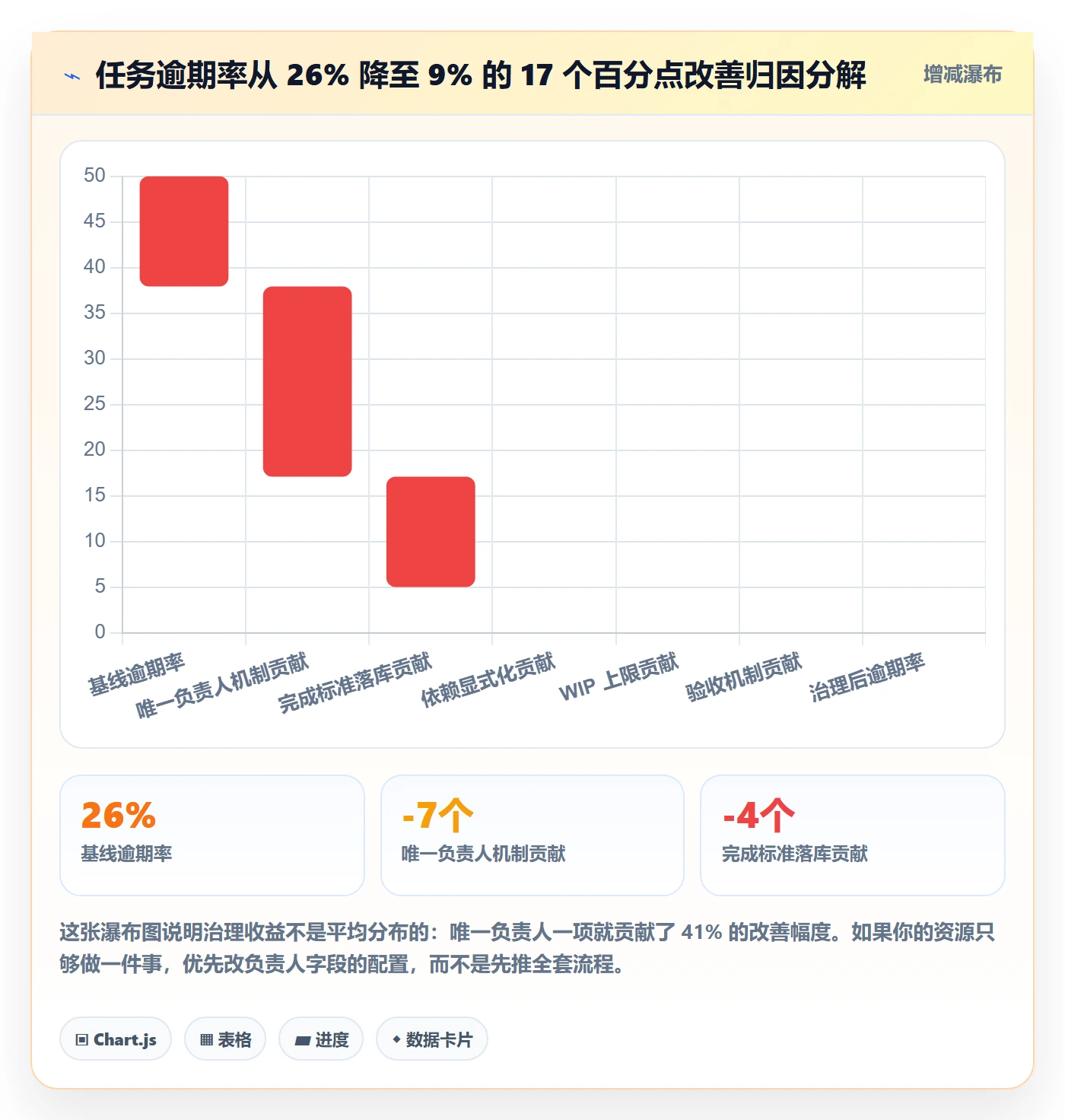任务分派多人任务教程：项目成员最佳实践，避坑指南